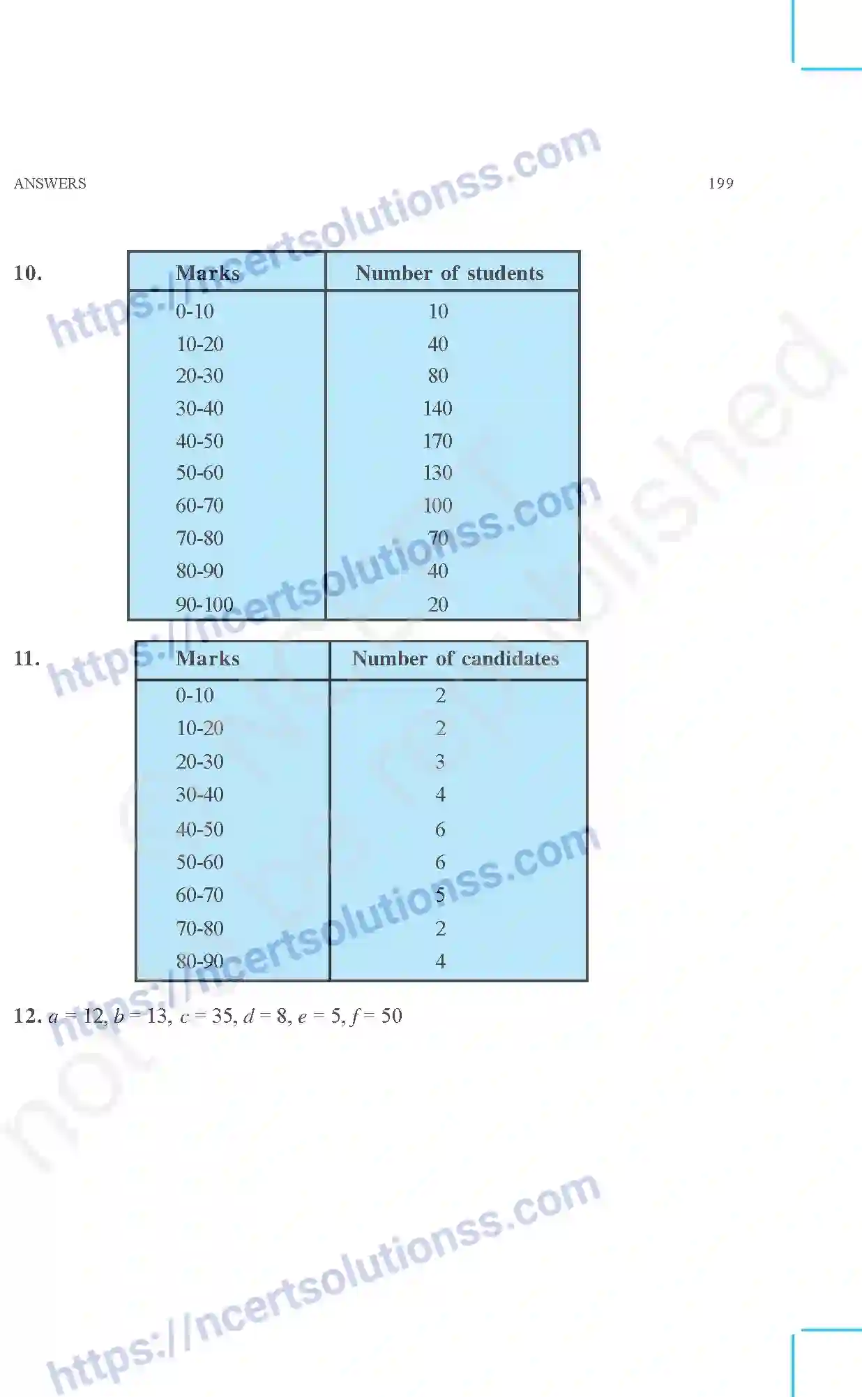 NCERT-Exemplar-Questions-Class-10-Mathematics--Answers-161-page-17