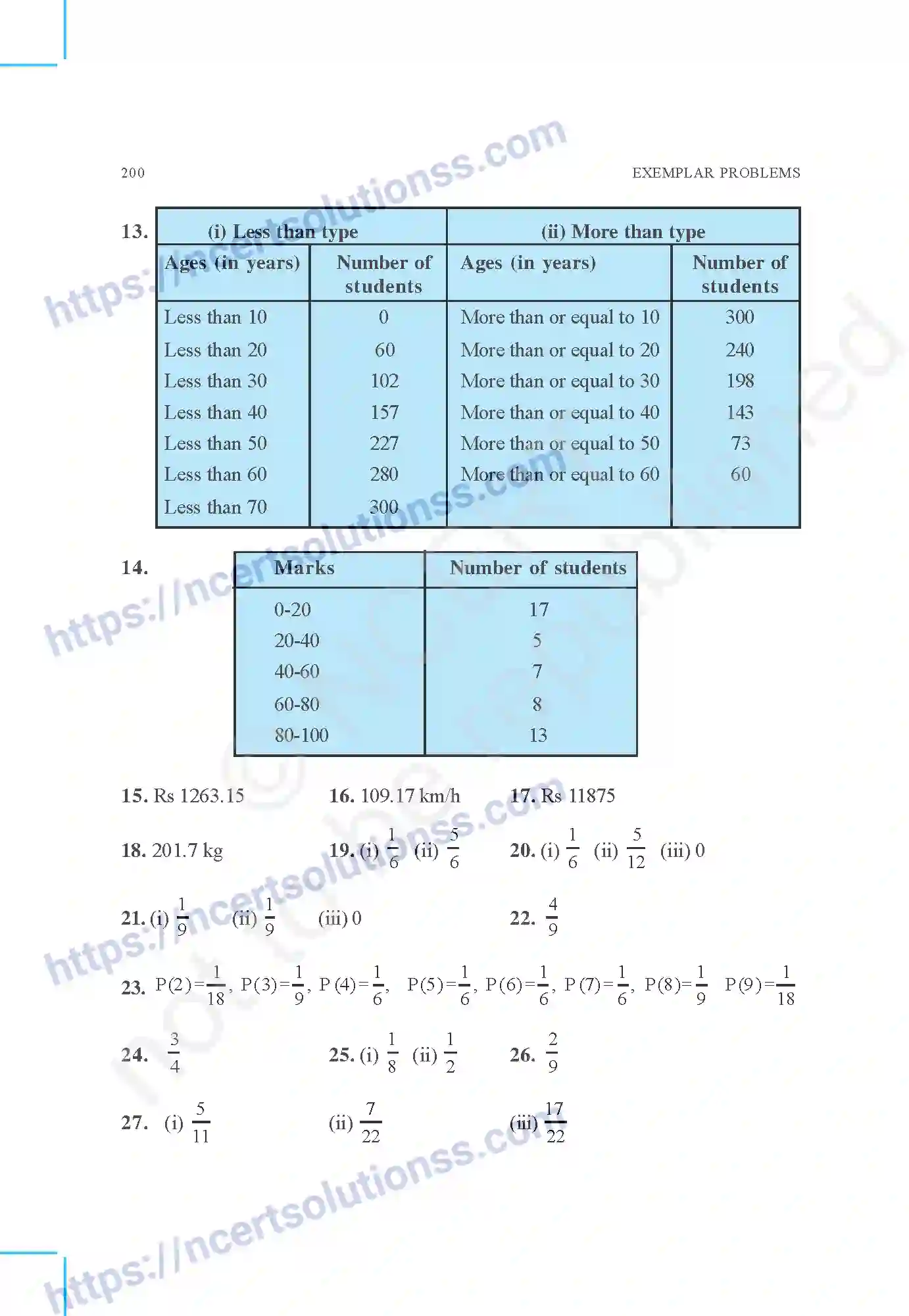 NCERT-Exemplar-Questions-Class-10-Mathematics--Answers-161-page-18