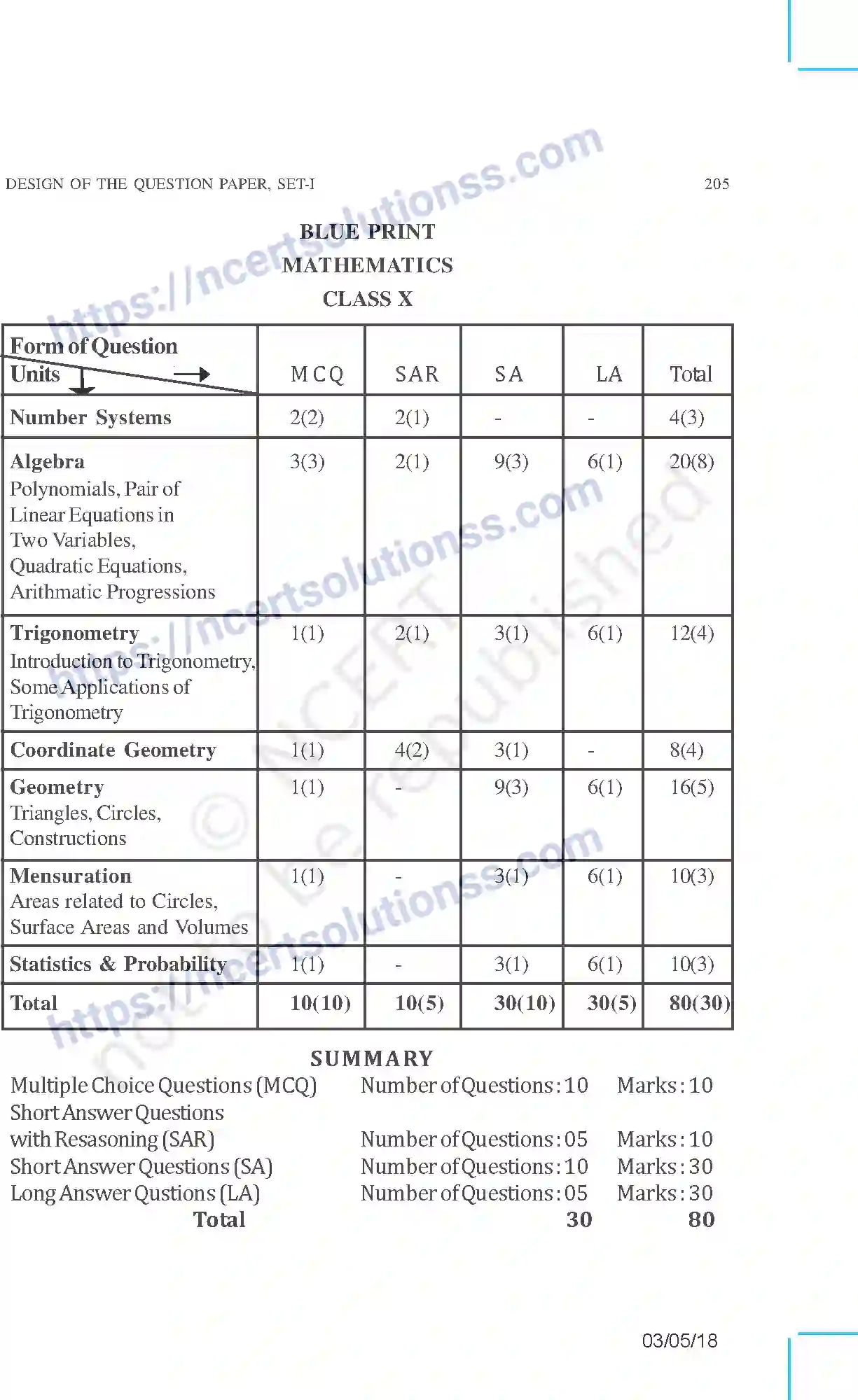 NCERT-Exemplar-Questions-Class-10-Mathematics--Set-I-159-page-3