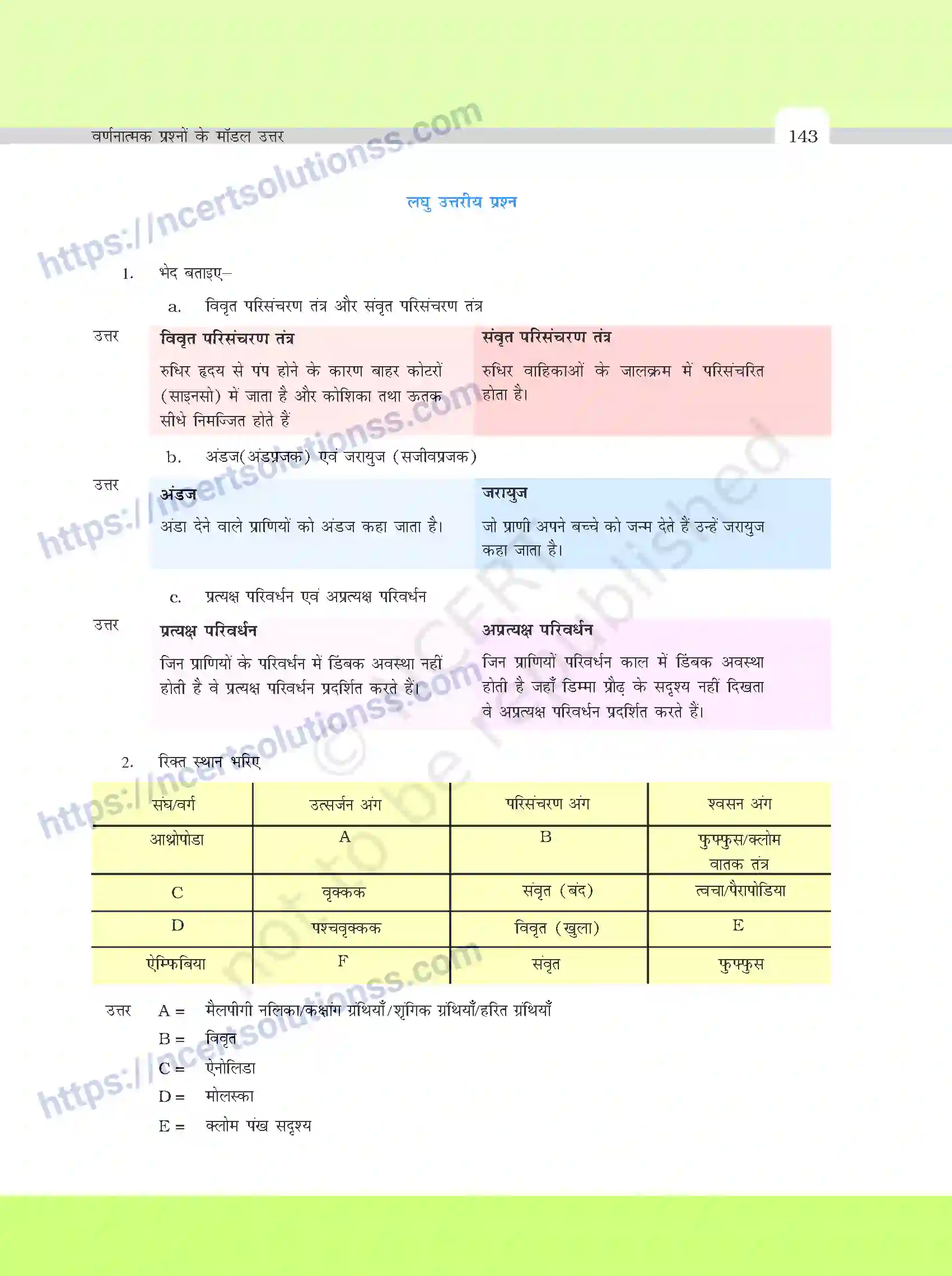 NCERT-Exemplar-Questions-Class-11-Biology--वर्णनात्मक-प्रश्नो-के-मॉडल-उत्तर-395-page-9