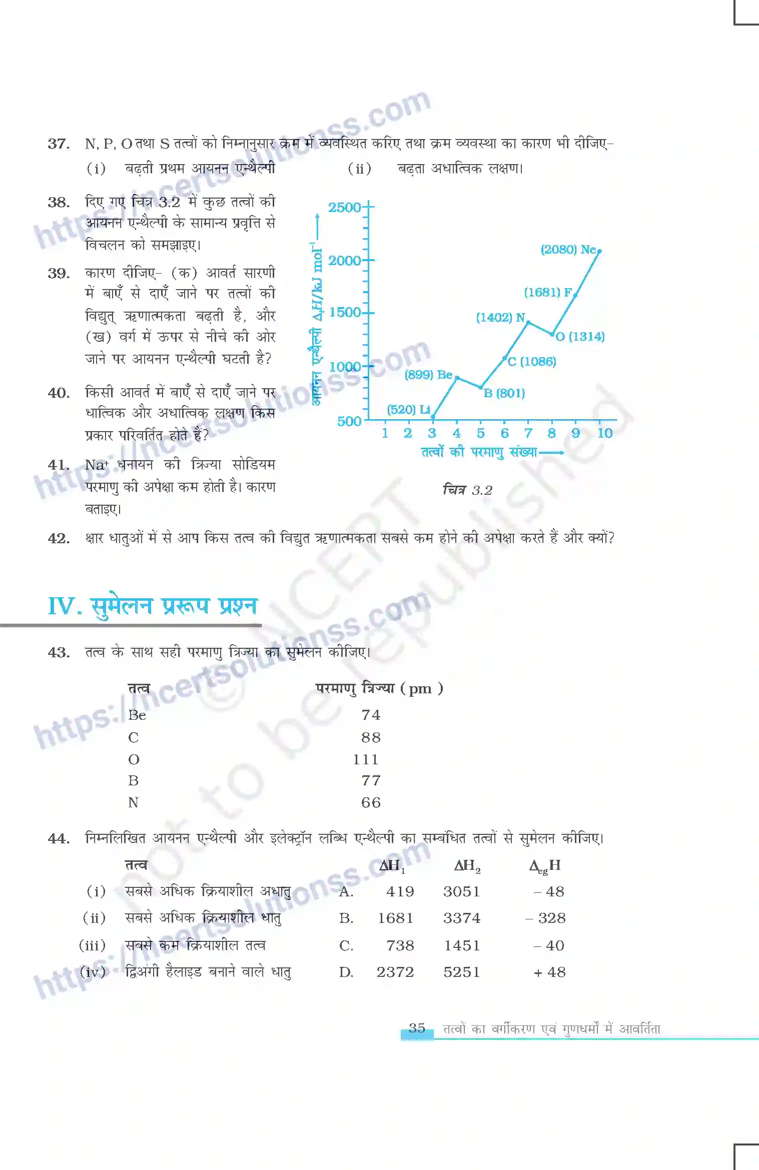 NCERT-Exemplar-Questions-Class-11-Chemistry--तत्वो-का-वर्गीकरण-एवं-गुणधर्मो-मे-आवर्तिता-414-page-8