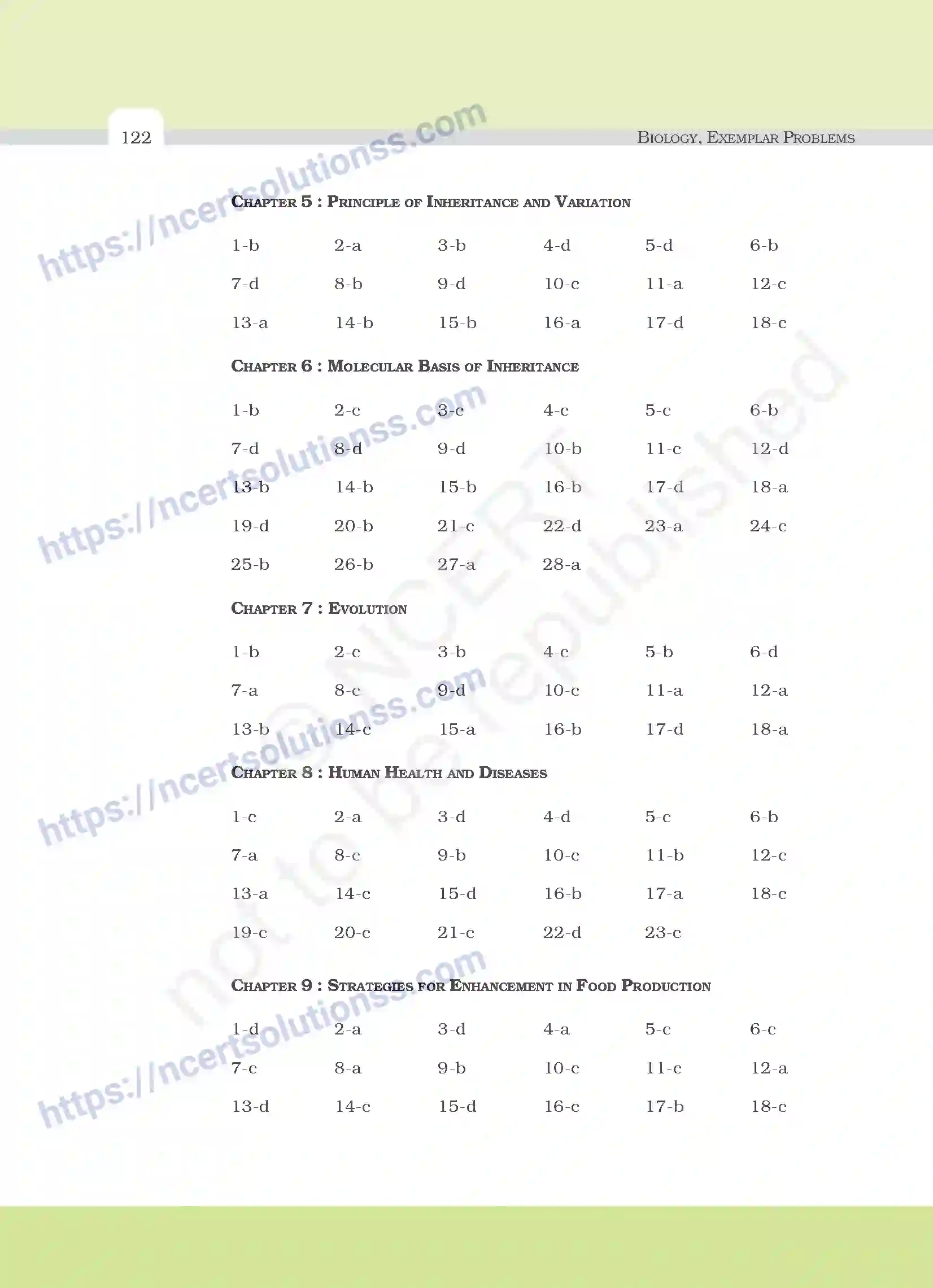 NCERT-Exemplar-Questions-Class-12-Biology--Answers-35-page-2