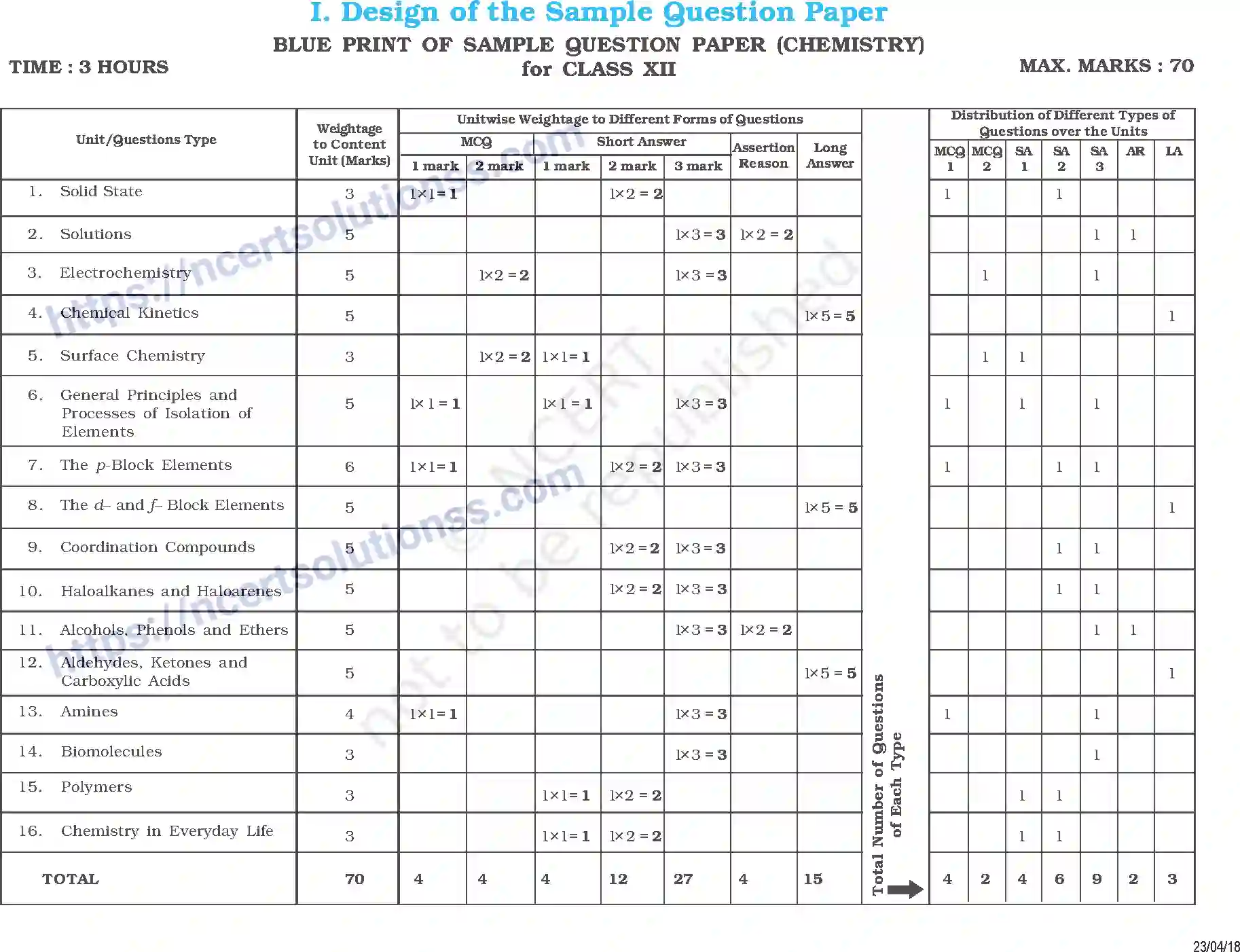 NCERT-Exemplar-Questions-Class-12-Chemistry--Design-of-the-Sample-Question-Paper-52-page-1
