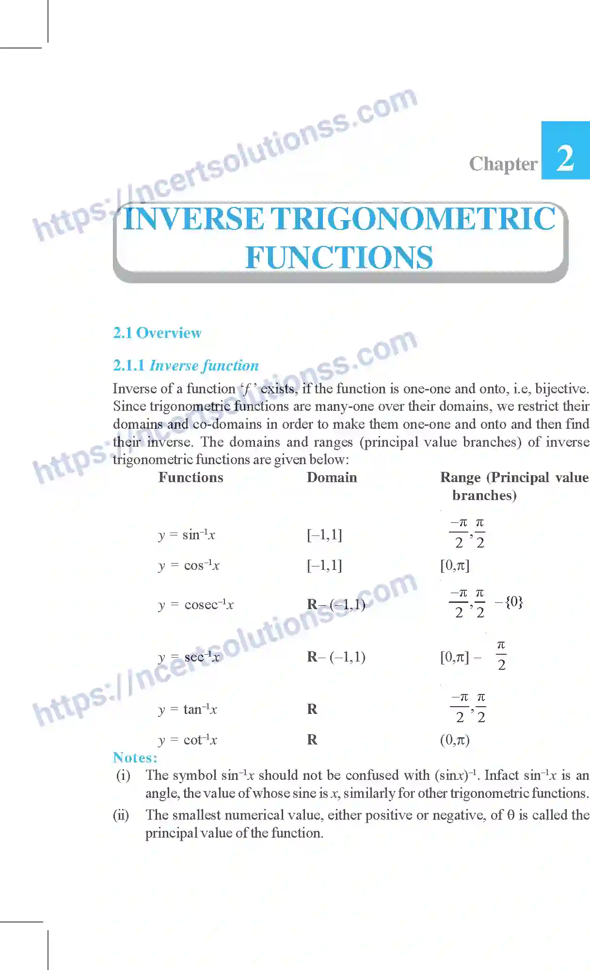 NCERT-Exemplar-Questions-Class-12-Mathematics--Inverse-Trigonometric-Functions-2-page-1