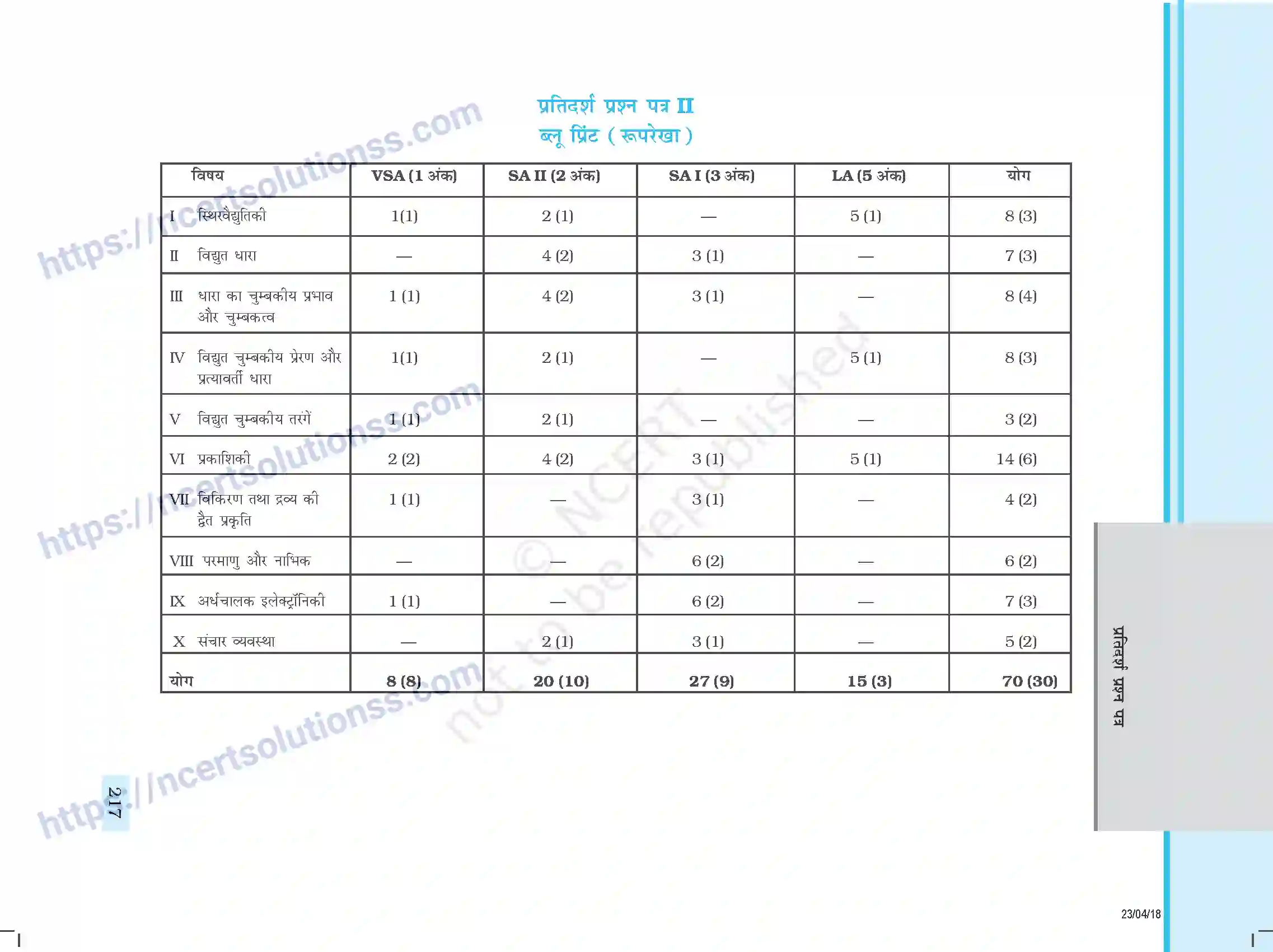 NCERT-Exemplar-Questions-Class-12-Physics--प्रतिदर्श-प्रश्नपत्र-353-page-15