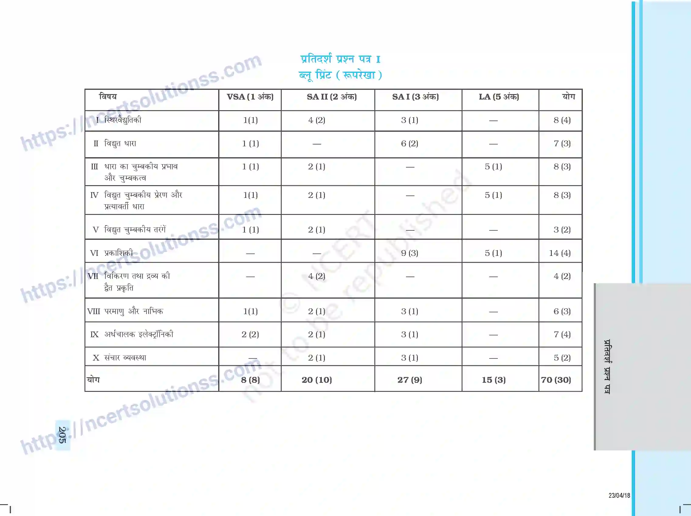 NCERT-Exemplar-Questions-Class-12-Physics--प्रतिदर्श-प्रश्नपत्र-353-page-3