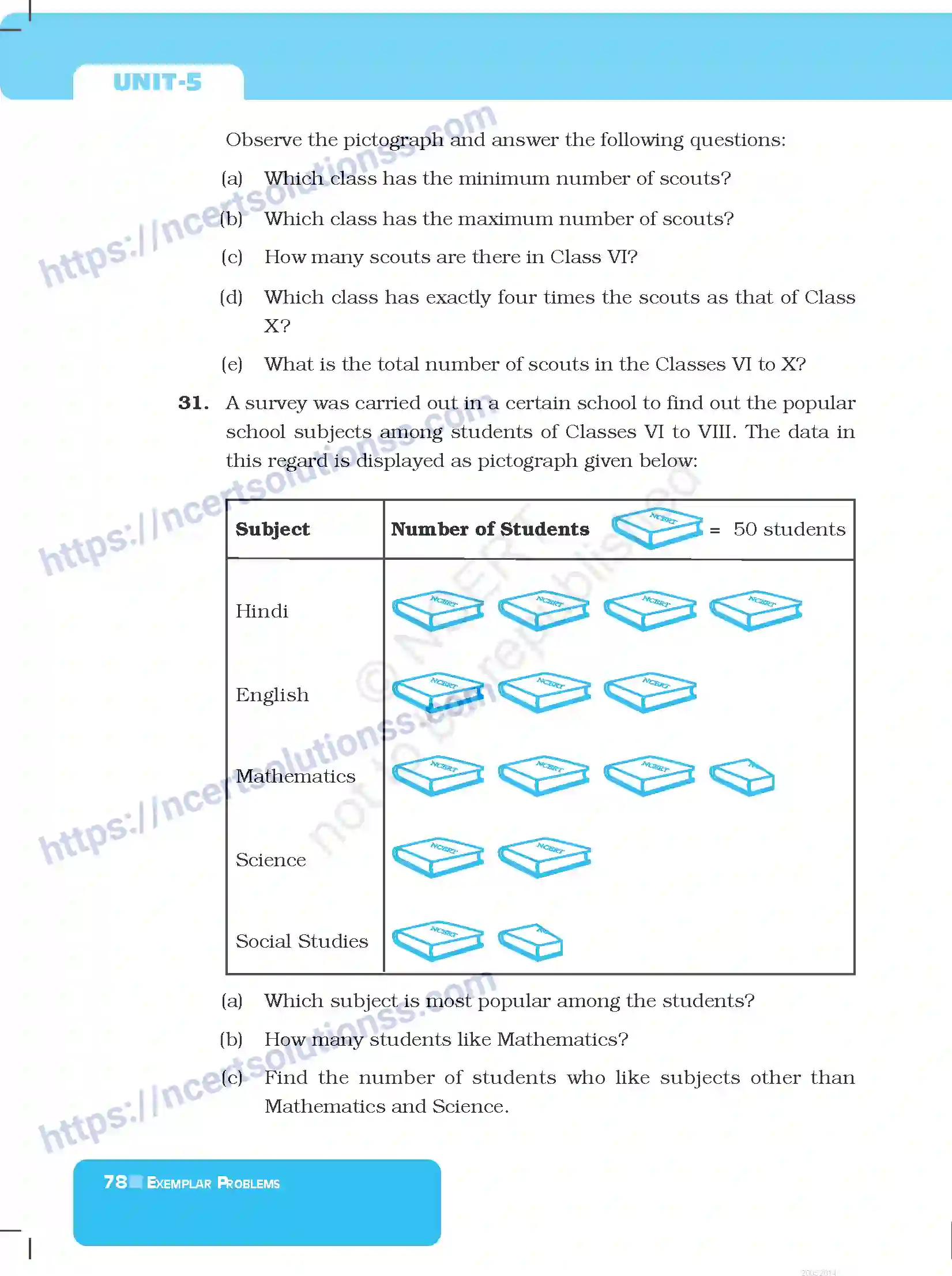 NCERT-Exemplar-Questions-Class-6-Mathematics--Data-Handling-285-page-10