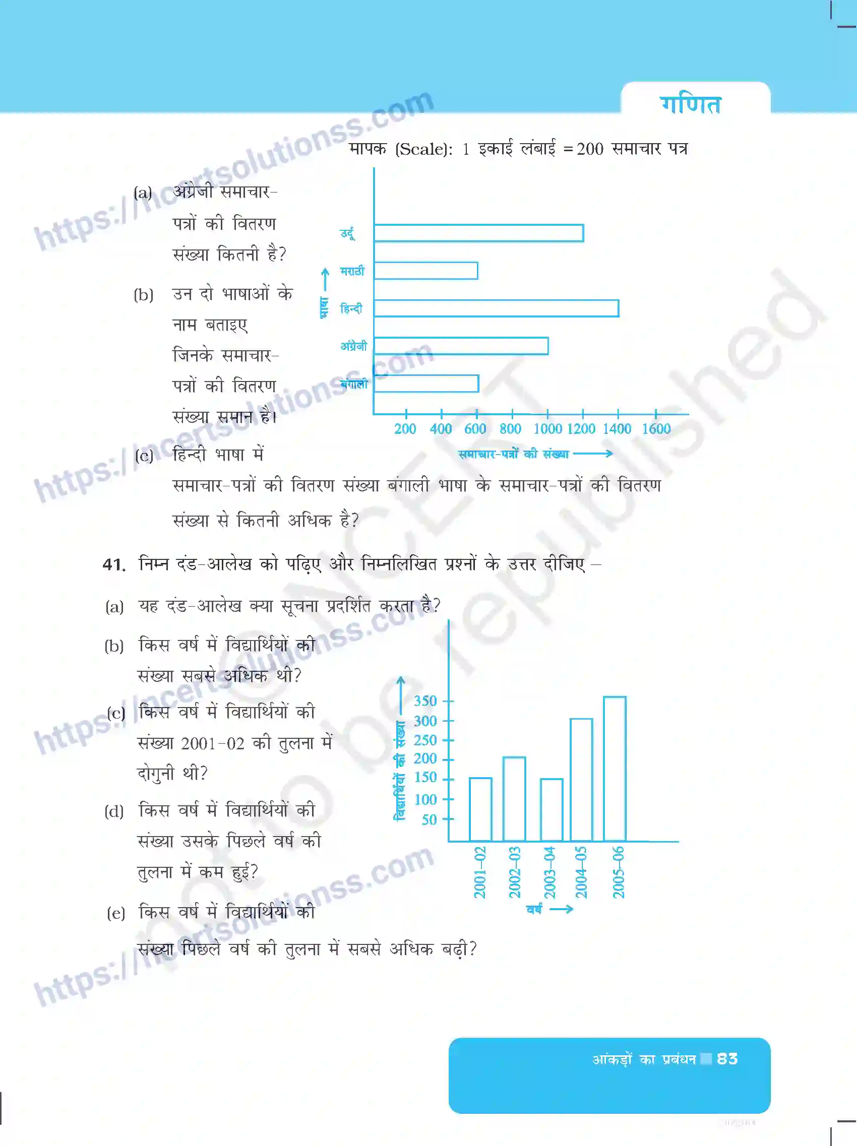 NCERT-Exemplar-Questions-Class-6-Maths--आकड़ो-का-प्रबंधन-524-page-15