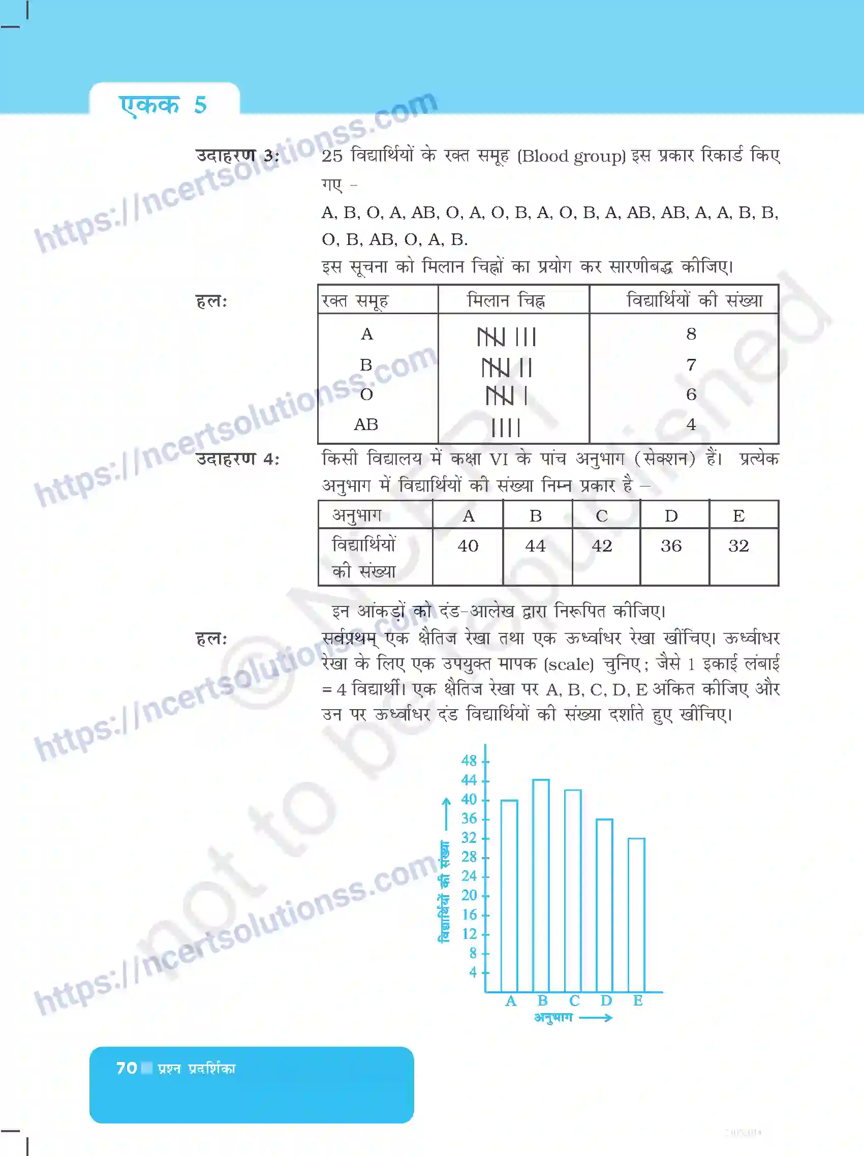 NCERT-Exemplar-Questions-Class-6-Maths--आकड़ो-का-प्रबंधन-524-page-2