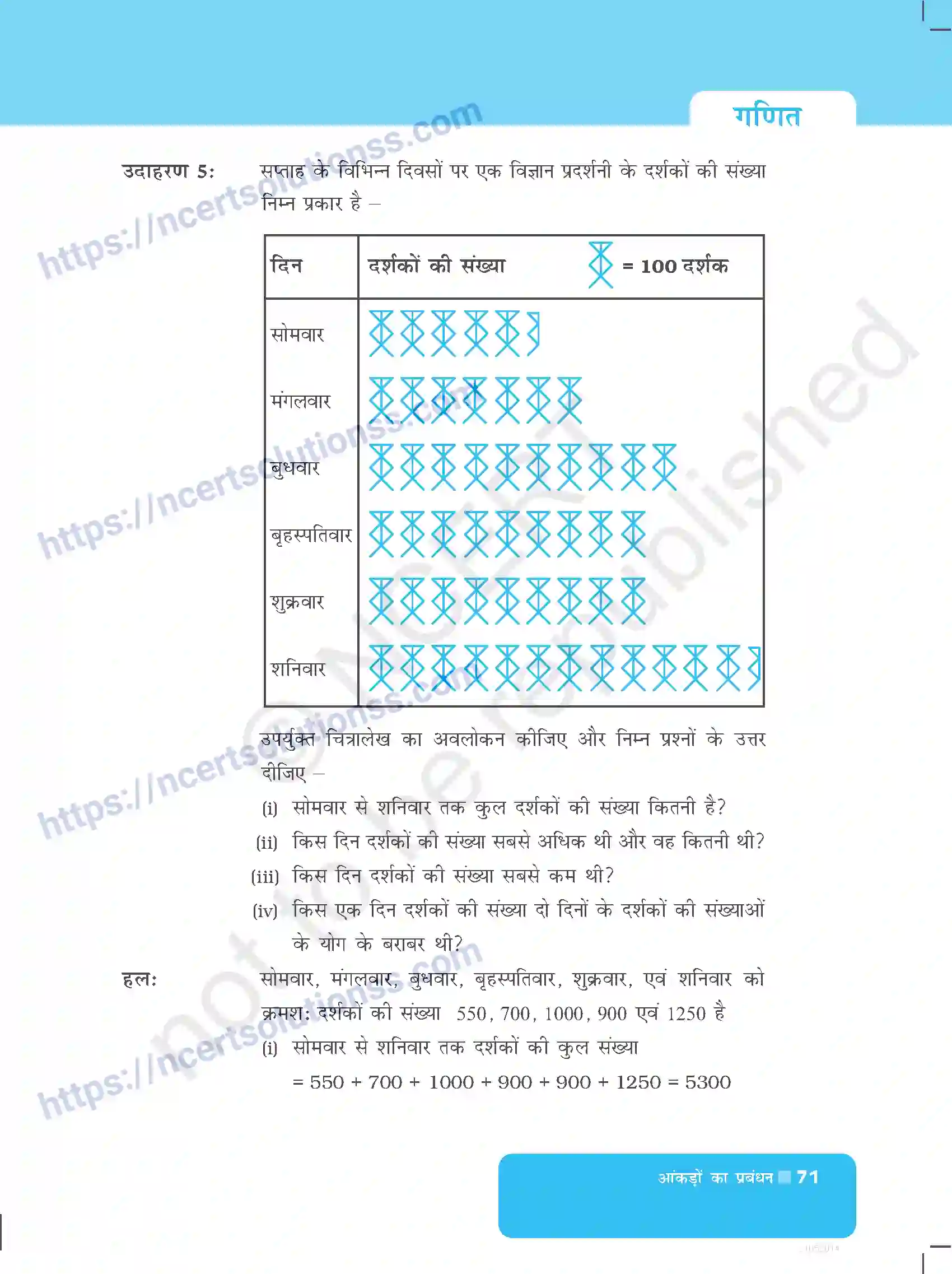 NCERT-Exemplar-Questions-Class-6-Maths--आकड़ो-का-प्रबंधन-524-page-3