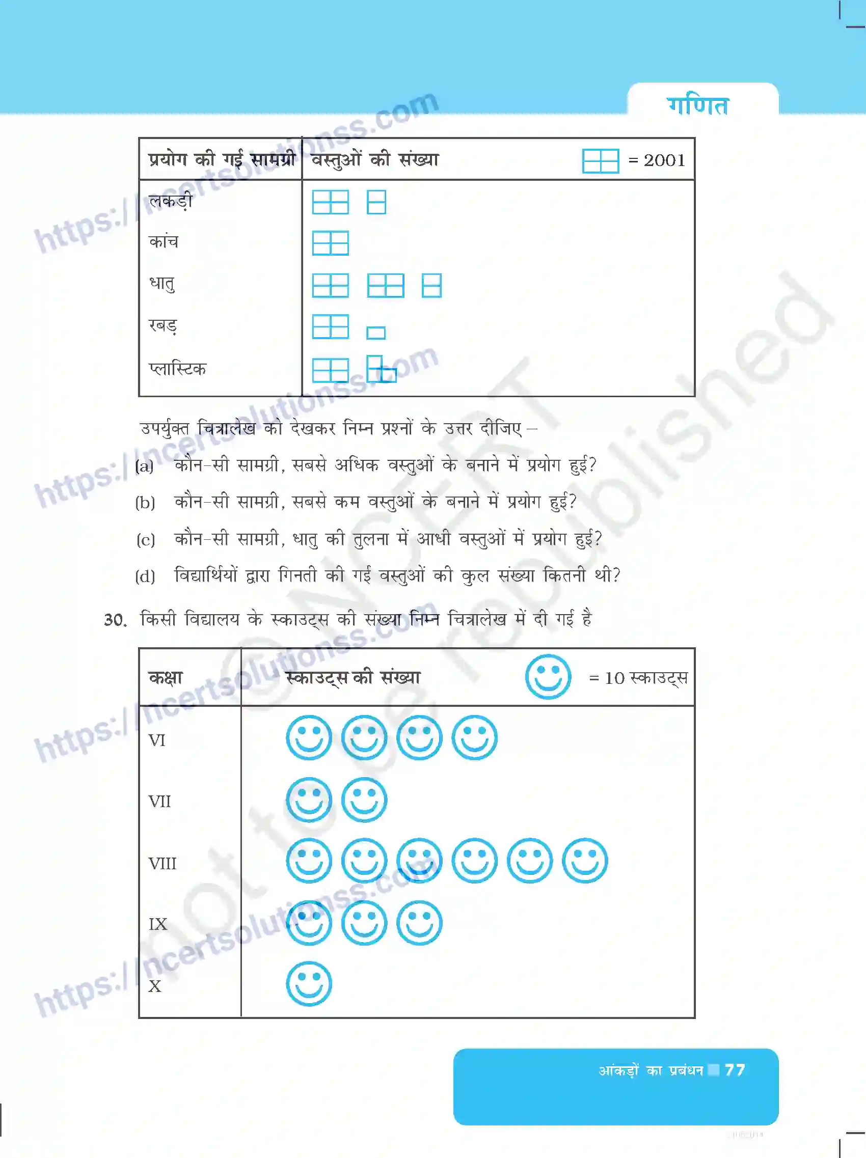NCERT-Exemplar-Questions-Class-6-Maths--आकड़ो-का-प्रबंधन-524-page-9
