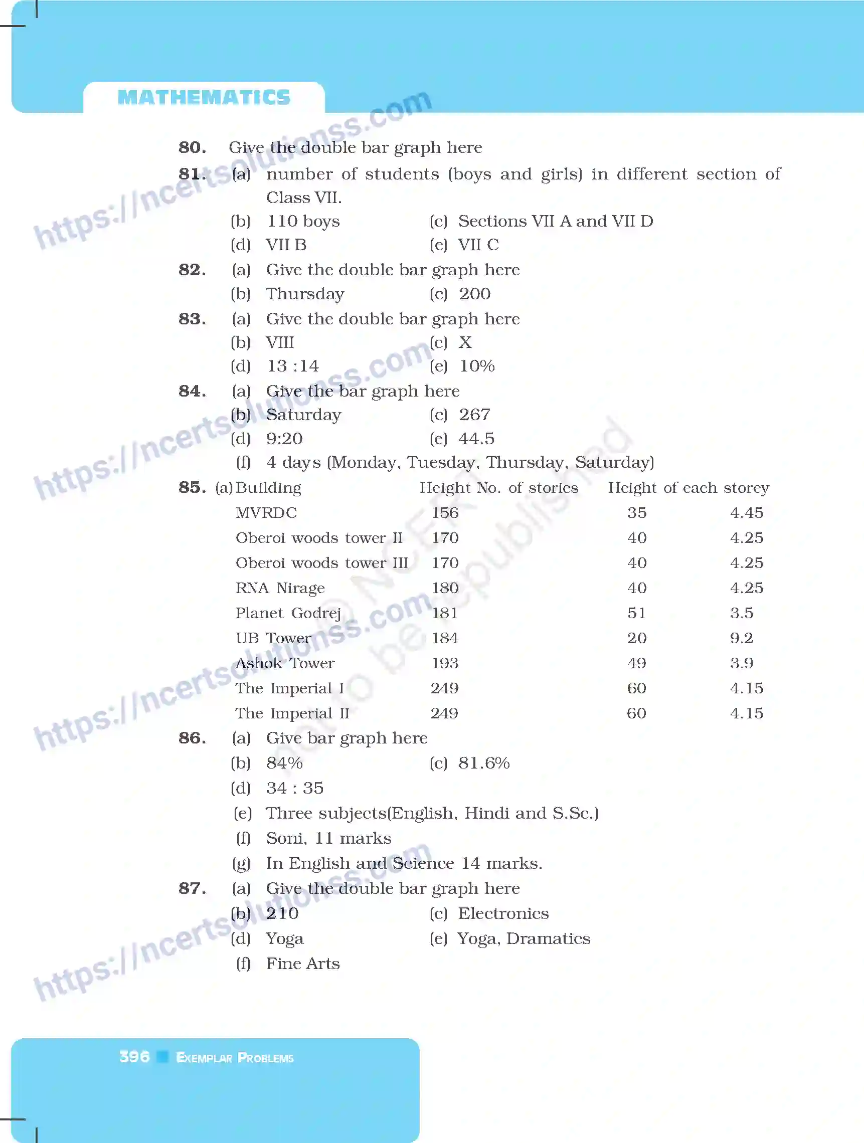 NCERT-Exemplar-Questions-Class-7-Mathematics--Answers-261-page-12