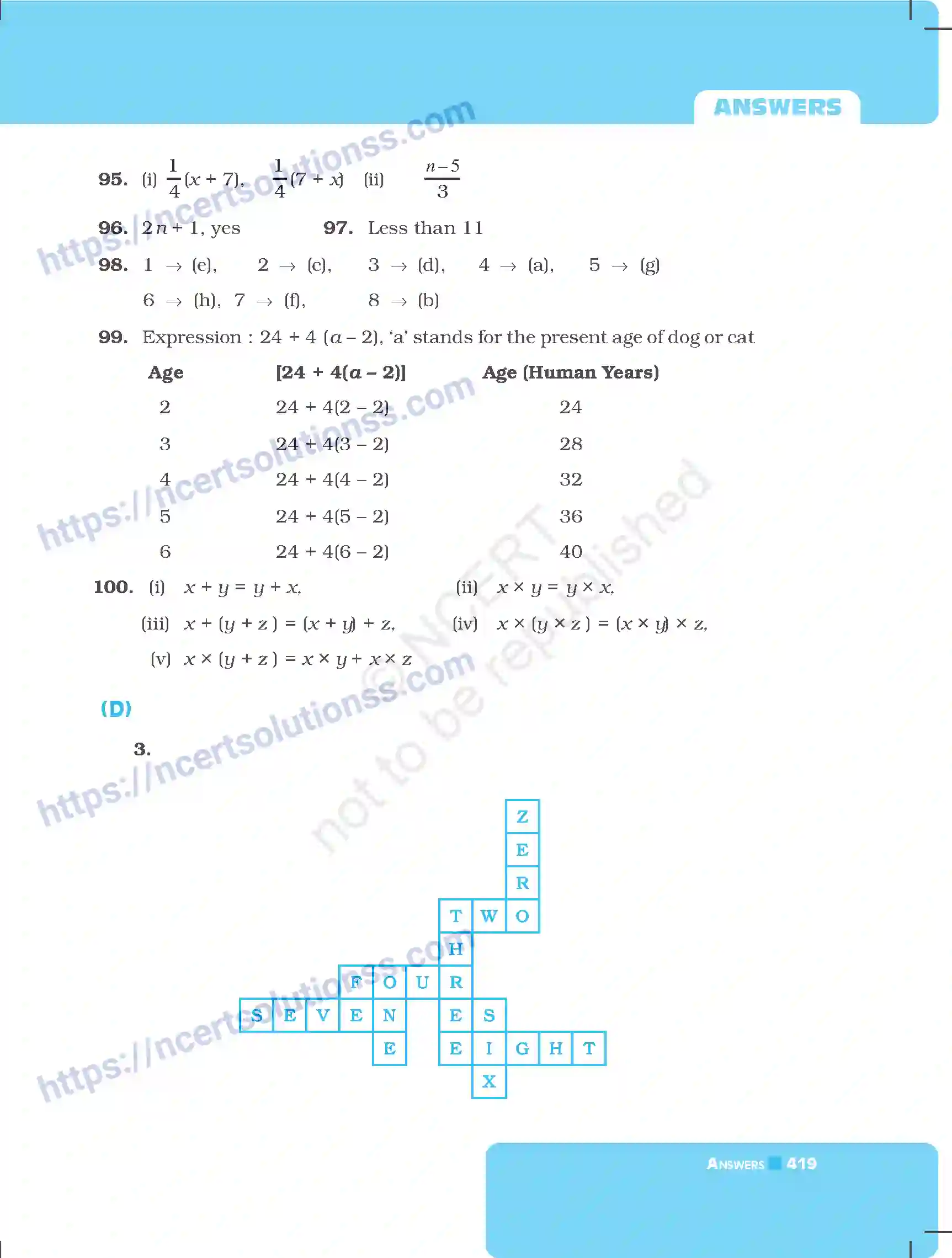 NCERT-Exemplar-Questions-Class-7-Mathematics--Answers-261-page-35