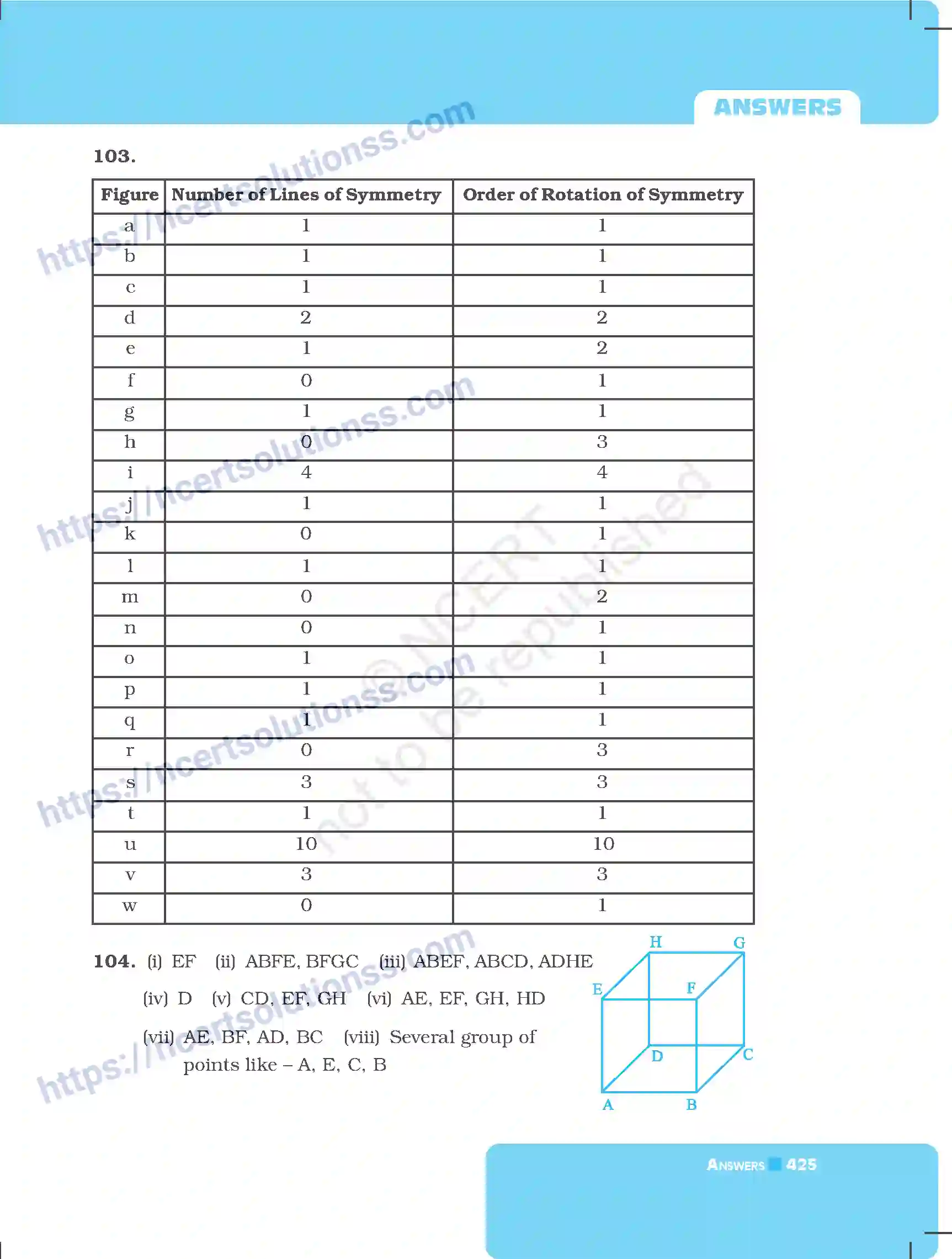 NCERT-Exemplar-Questions-Class-7-Mathematics--Answers-261-page-41