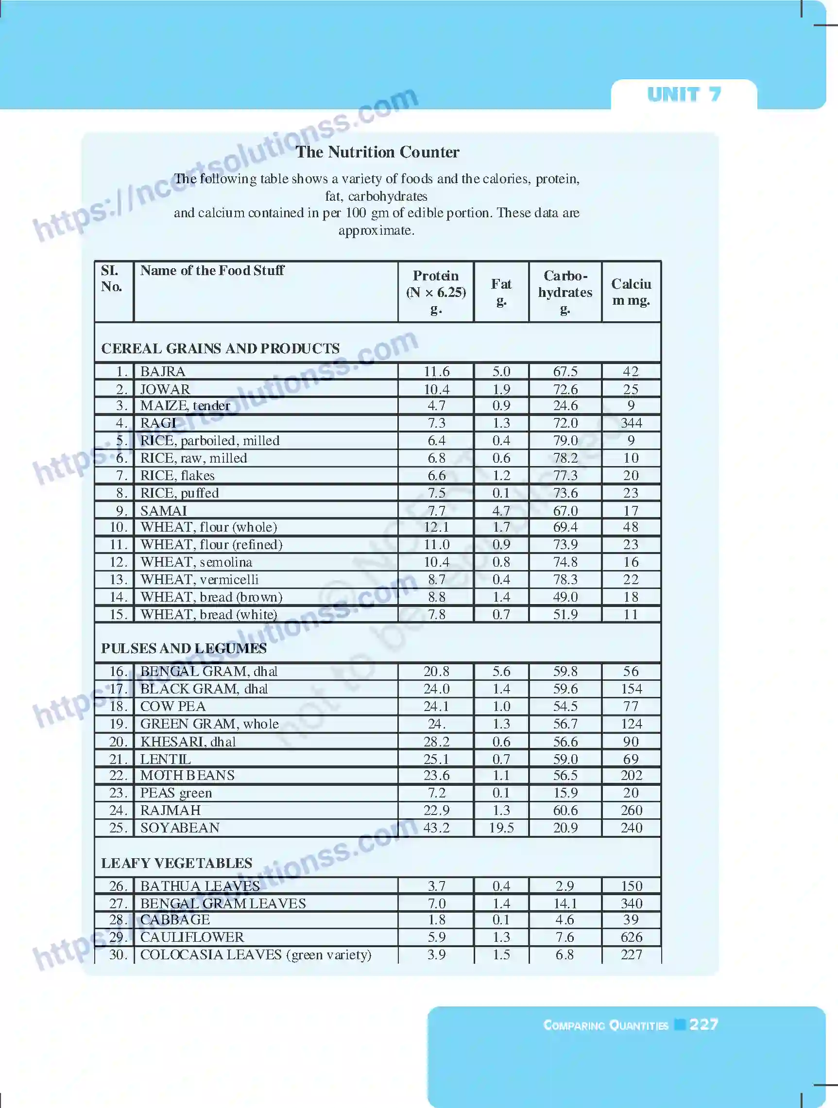 NCERT-Exemplar-Questions-Class-7-Mathematics--Comparing-Quantities-255-page-39
