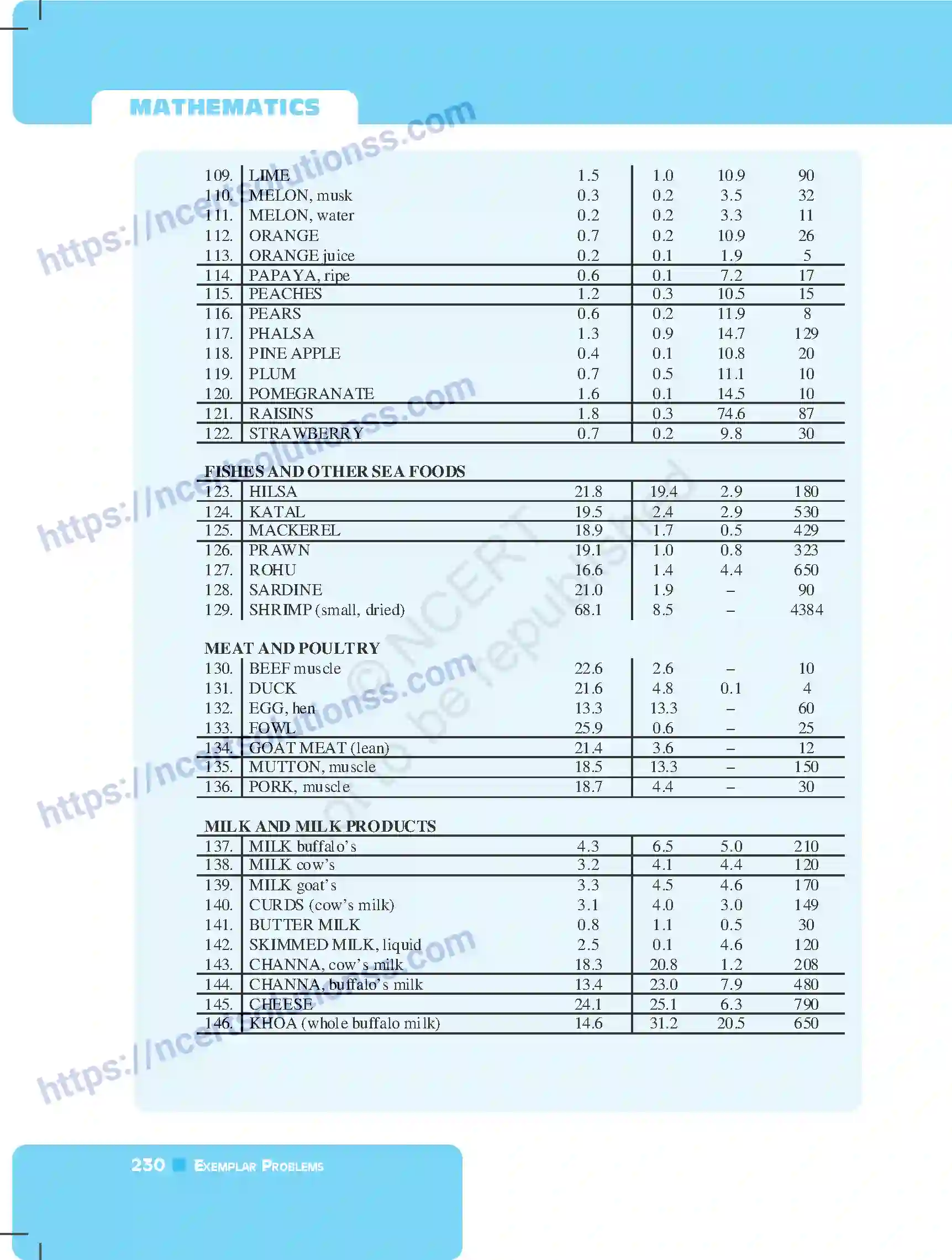 NCERT-Exemplar-Questions-Class-7-Mathematics--Comparing-Quantities-255-page-42