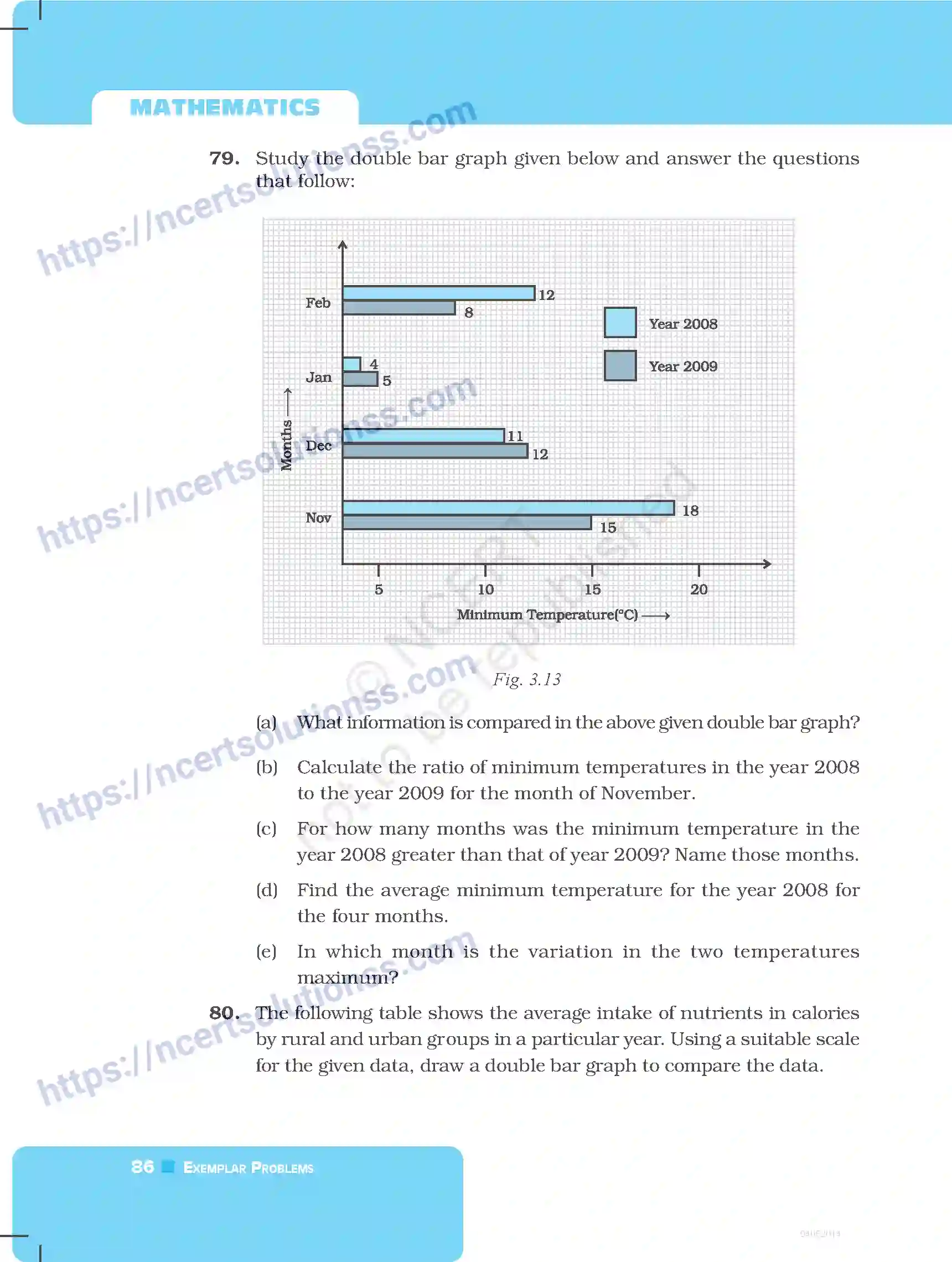 NCERT-Exemplar-Questions-Class-7-Mathematics--Data-Handling-251-page-24