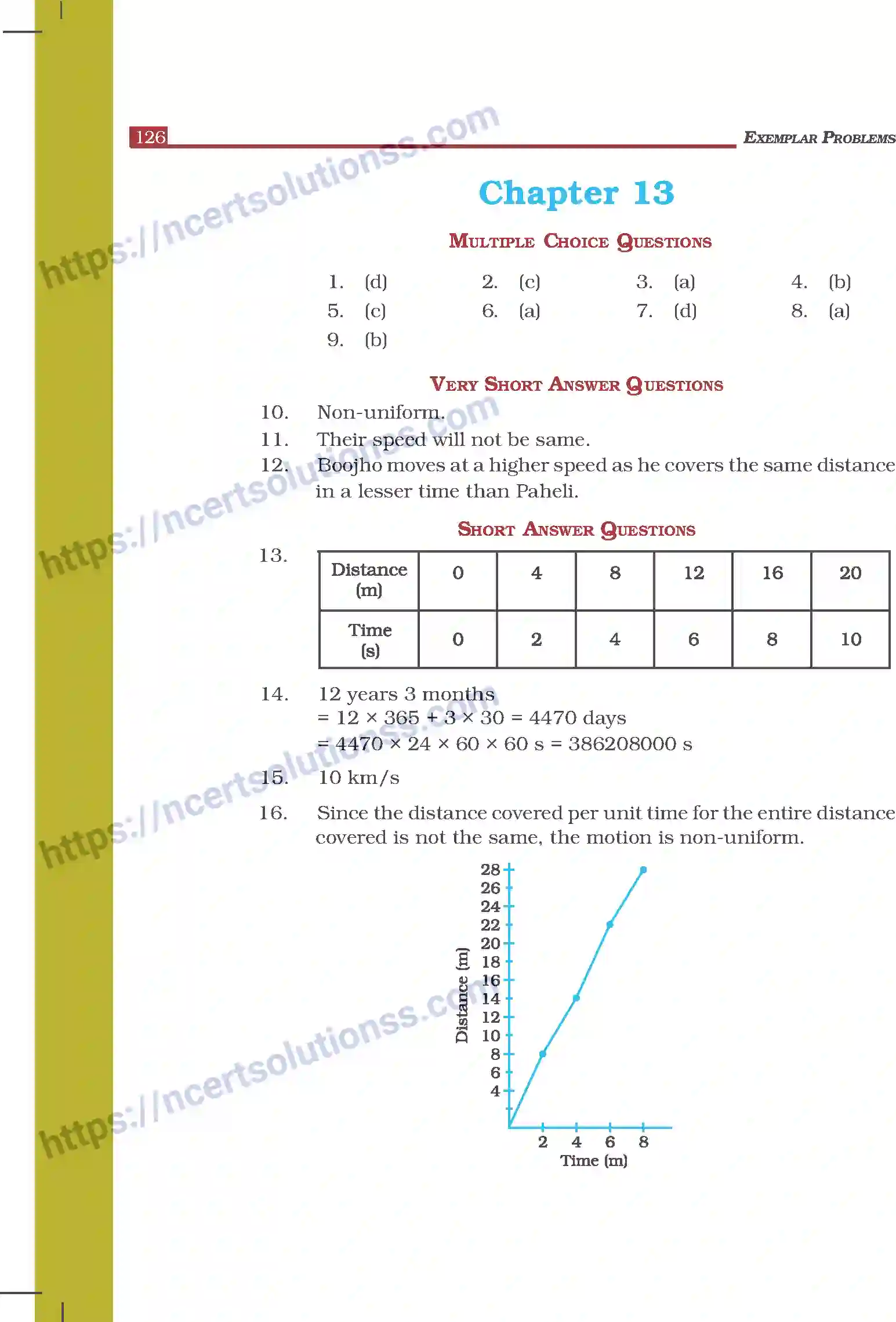 NCERT-Exemplar-Questions-Class-7-Science--Answers-280-page-29