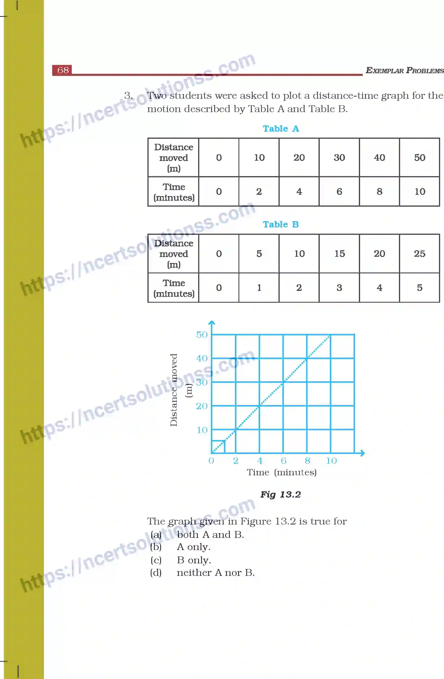 NCERT-Exemplar-Questions-Class-7-Science--Motion-and-Time-274-page-2
