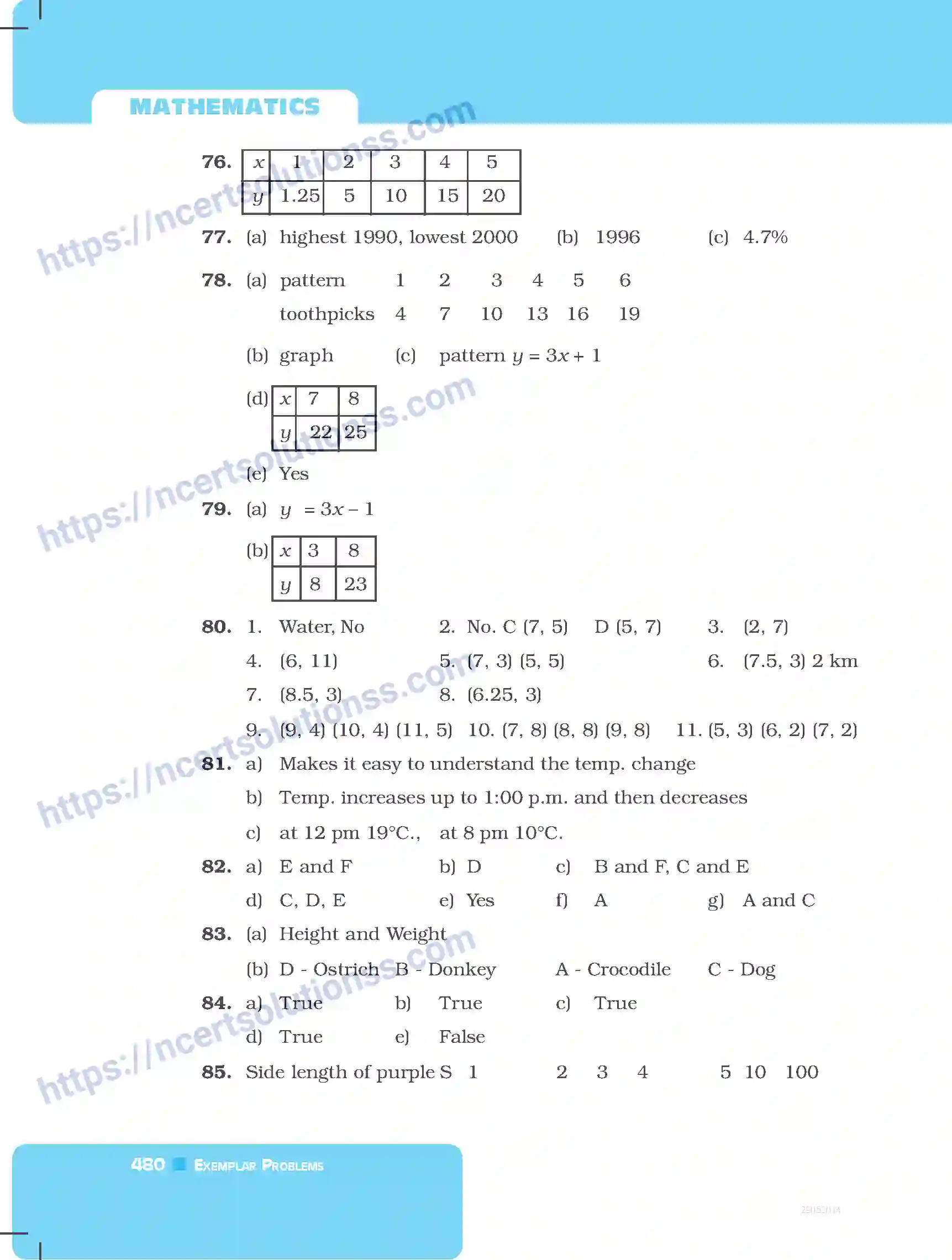 NCERT-Exemplar-Questions-Class-8-Mathematics--Answers-229-page-60