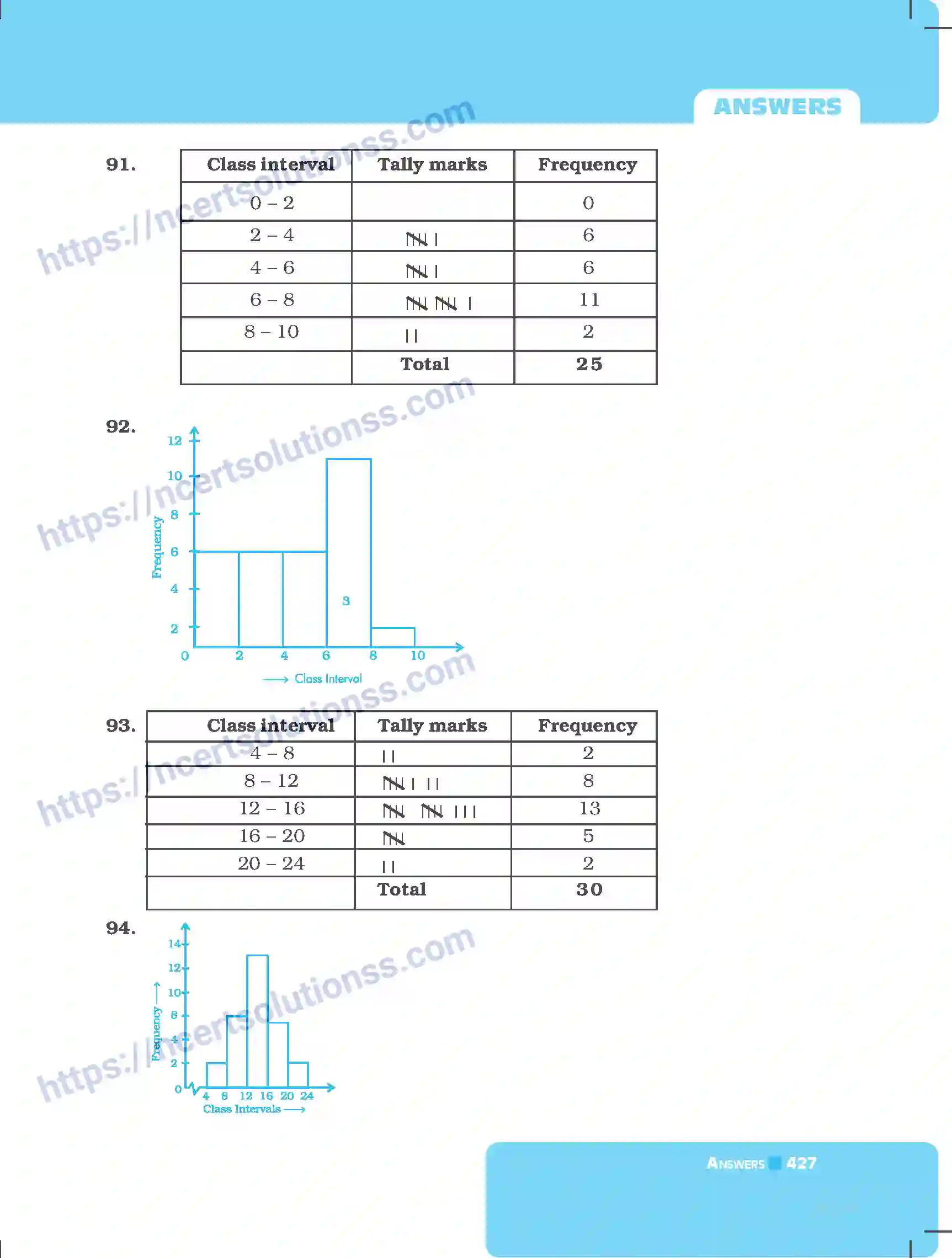 NCERT-Exemplar-Questions-Class-8-Mathematics--Answers-229-page-7