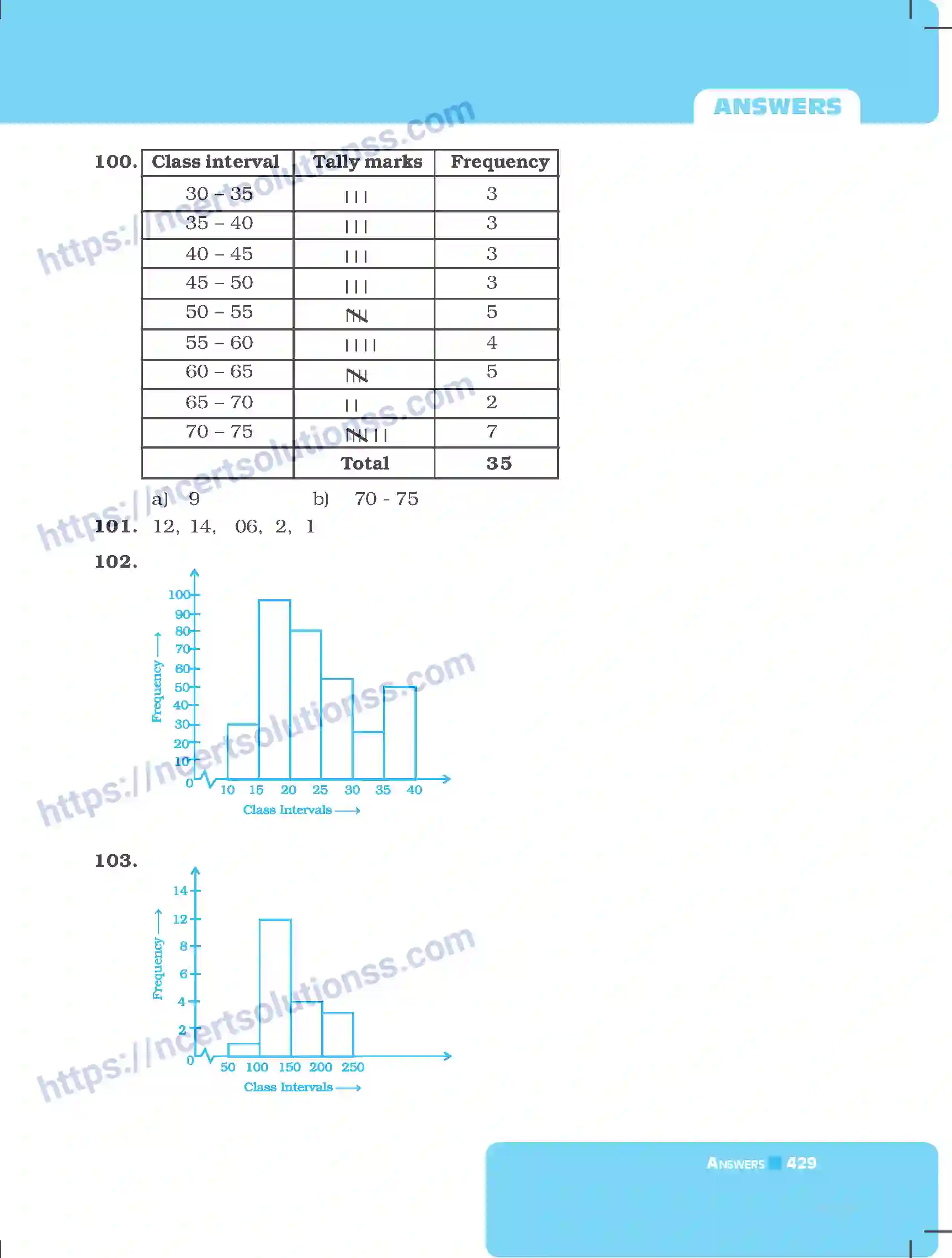 NCERT-Exemplar-Questions-Class-8-Mathematics--Answers-229-page-9