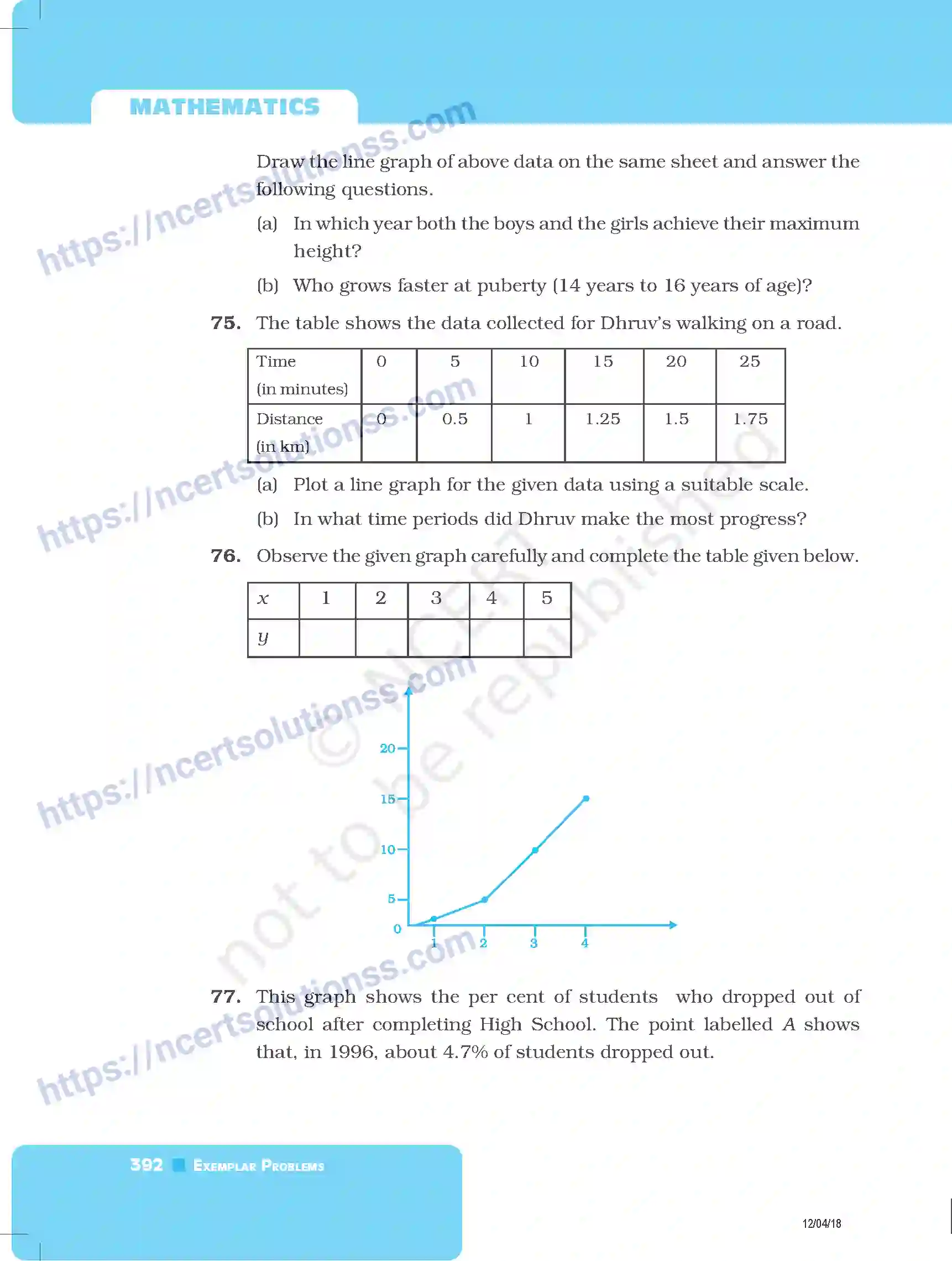 NCERT-Exemplar-Questions-Class-8-Mathematics--Introduction-To-Graphs-227-page-28