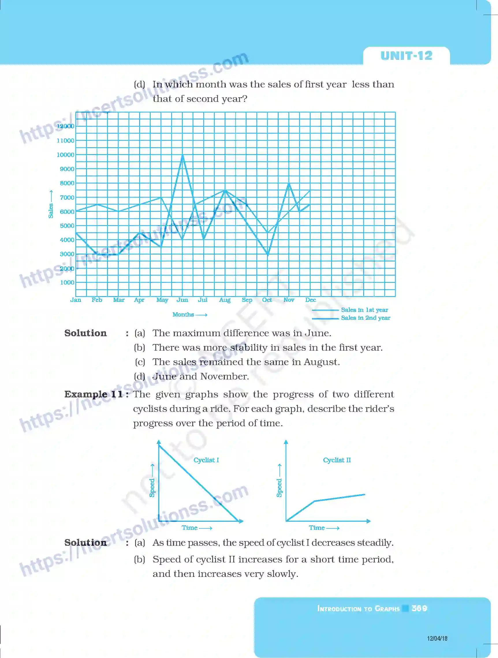 NCERT-Exemplar-Questions-Class-8-Mathematics--Introduction-To-Graphs-227-page-5