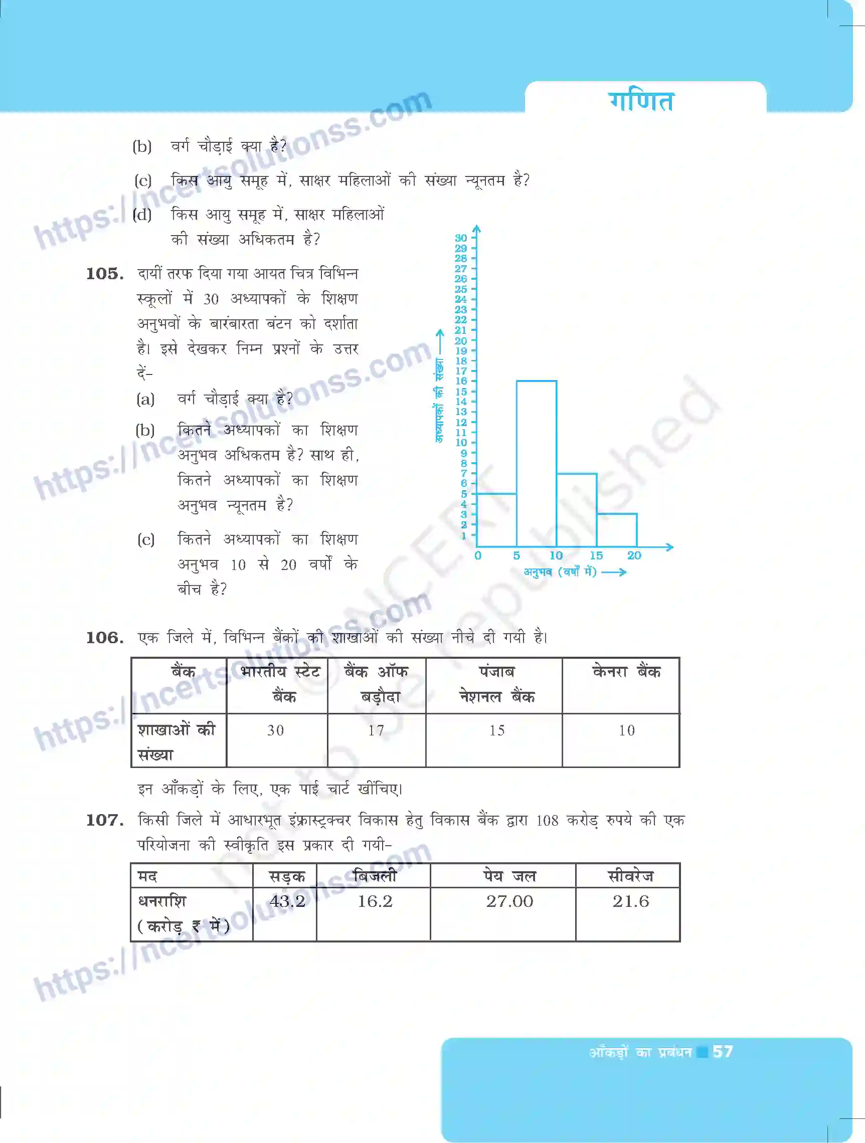 NCERT-Exemplar-Questions-Class-8-Maths--आंकड़ों-का-प्रबंधन-489-page-25