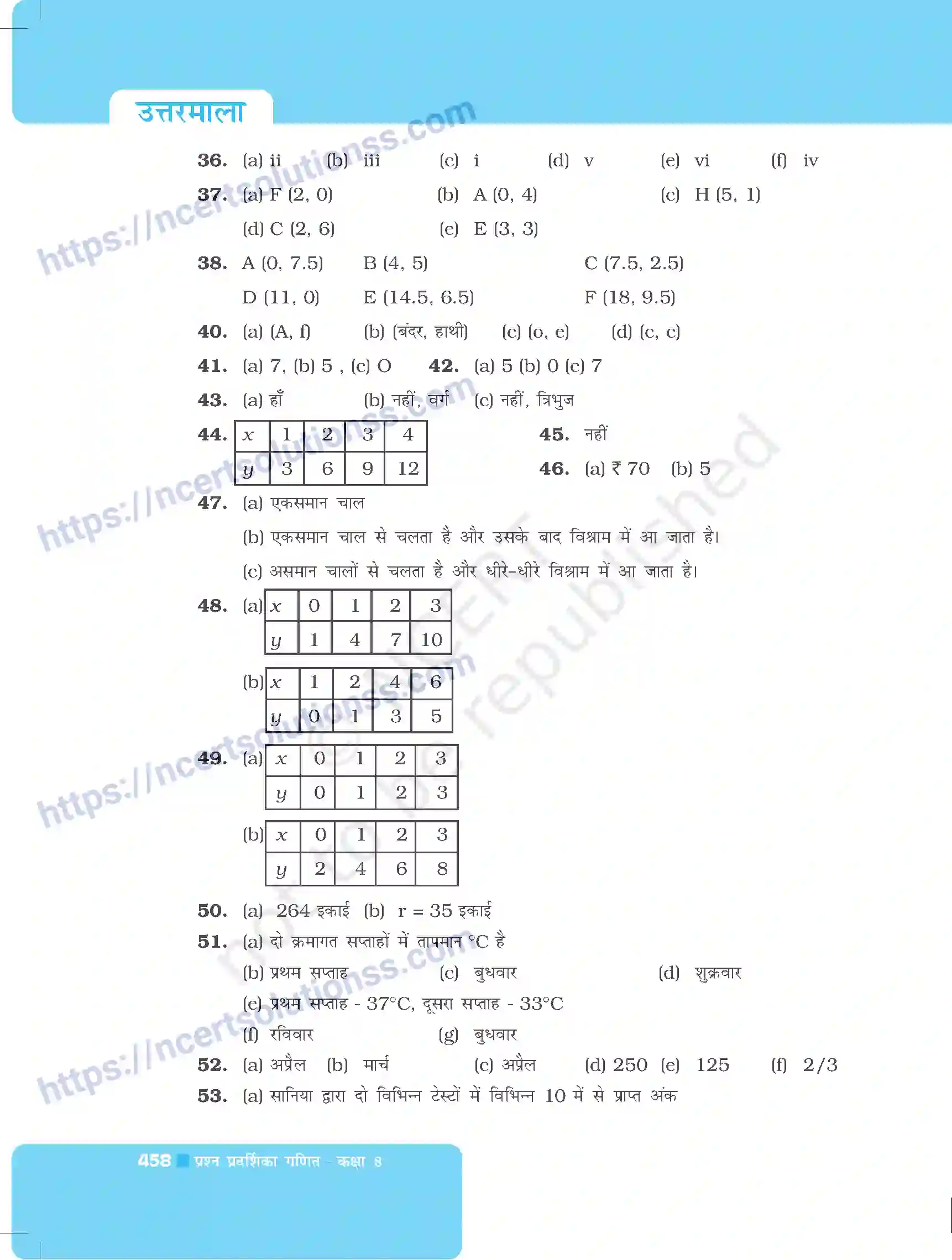 NCERT-Exemplar-Questions-Class-8-Maths--उत्तरमाला-500-page-49