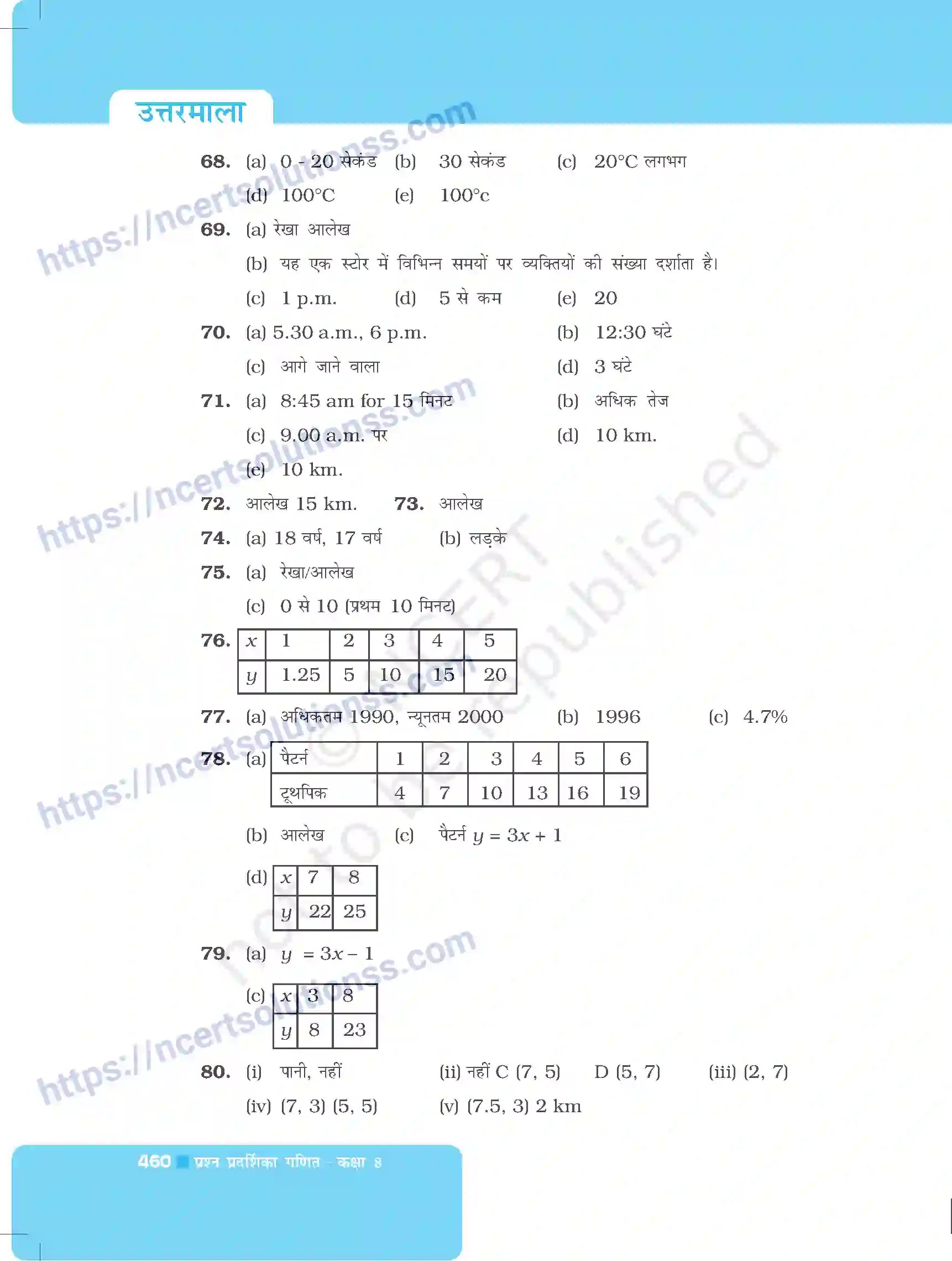 NCERT-Exemplar-Questions-Class-8-Maths--उत्तरमाला-500-page-51