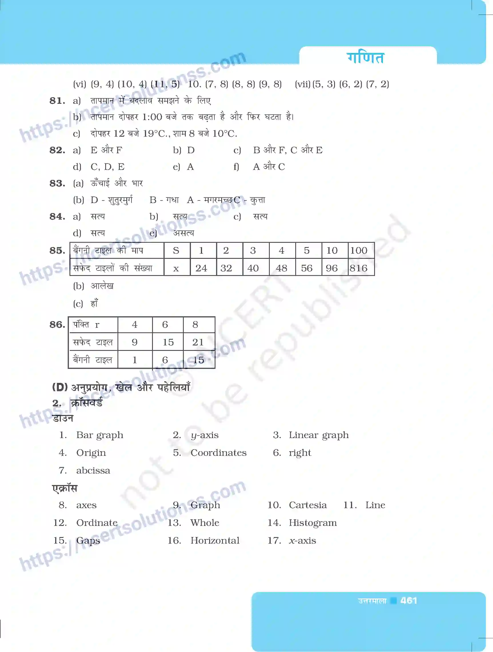 NCERT-Exemplar-Questions-Class-8-Maths--उत्तरमाला-500-page-52