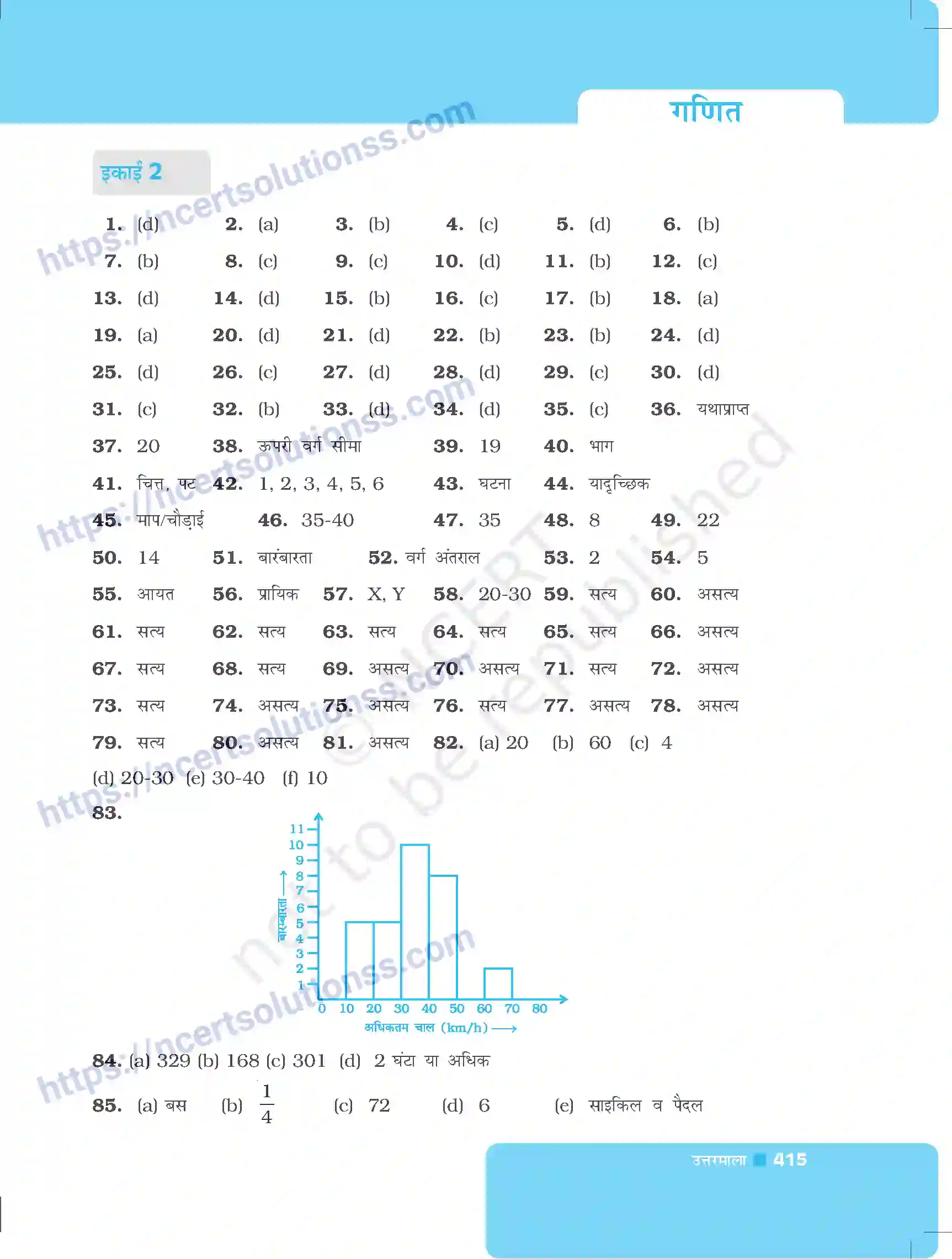 NCERT-Exemplar-Questions-Class-8-Maths--उत्तरमाला-500-page-6