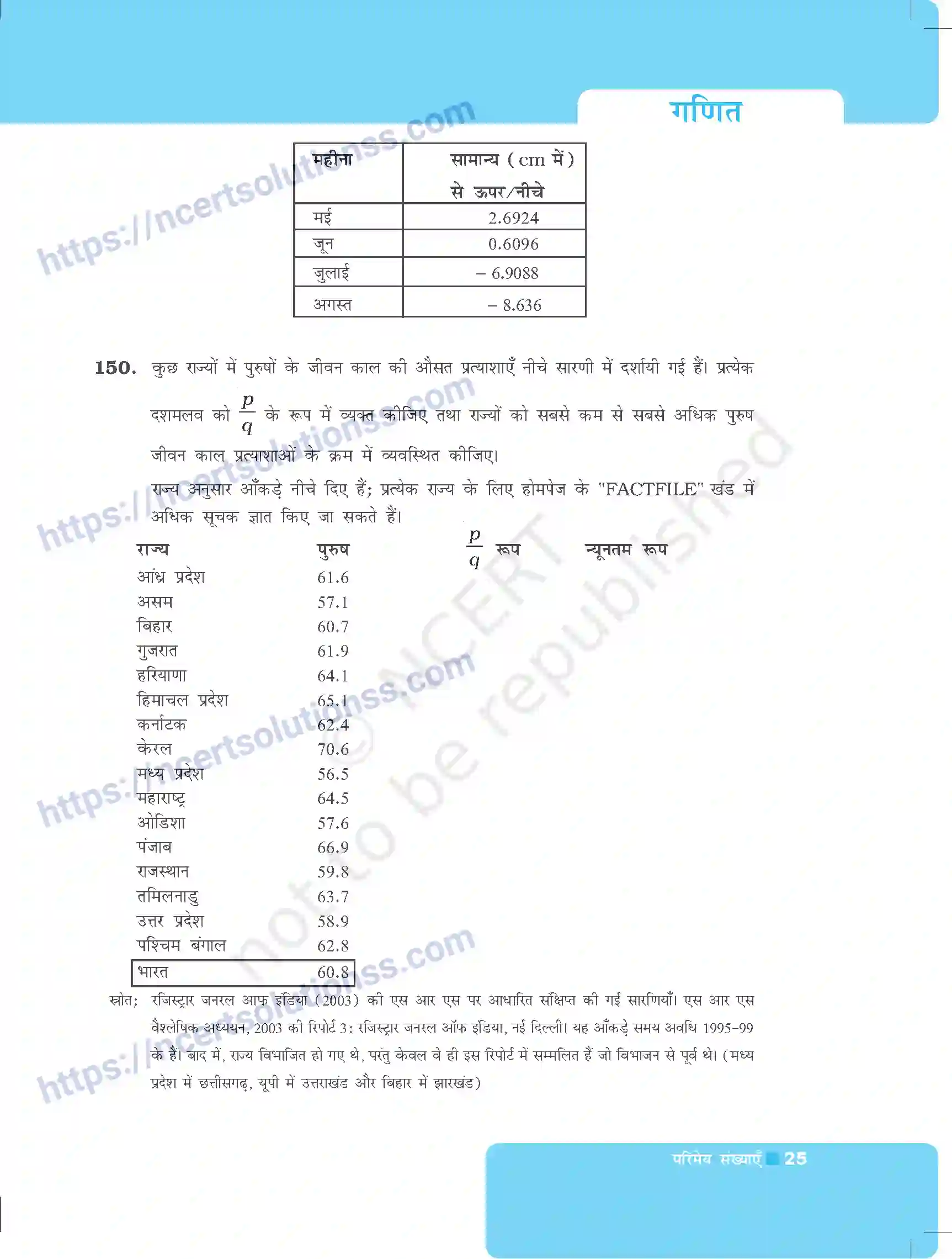 NCERT-Exemplar-Questions-Class-8-Maths--परिमेय-संख्याएँ-488-page-25