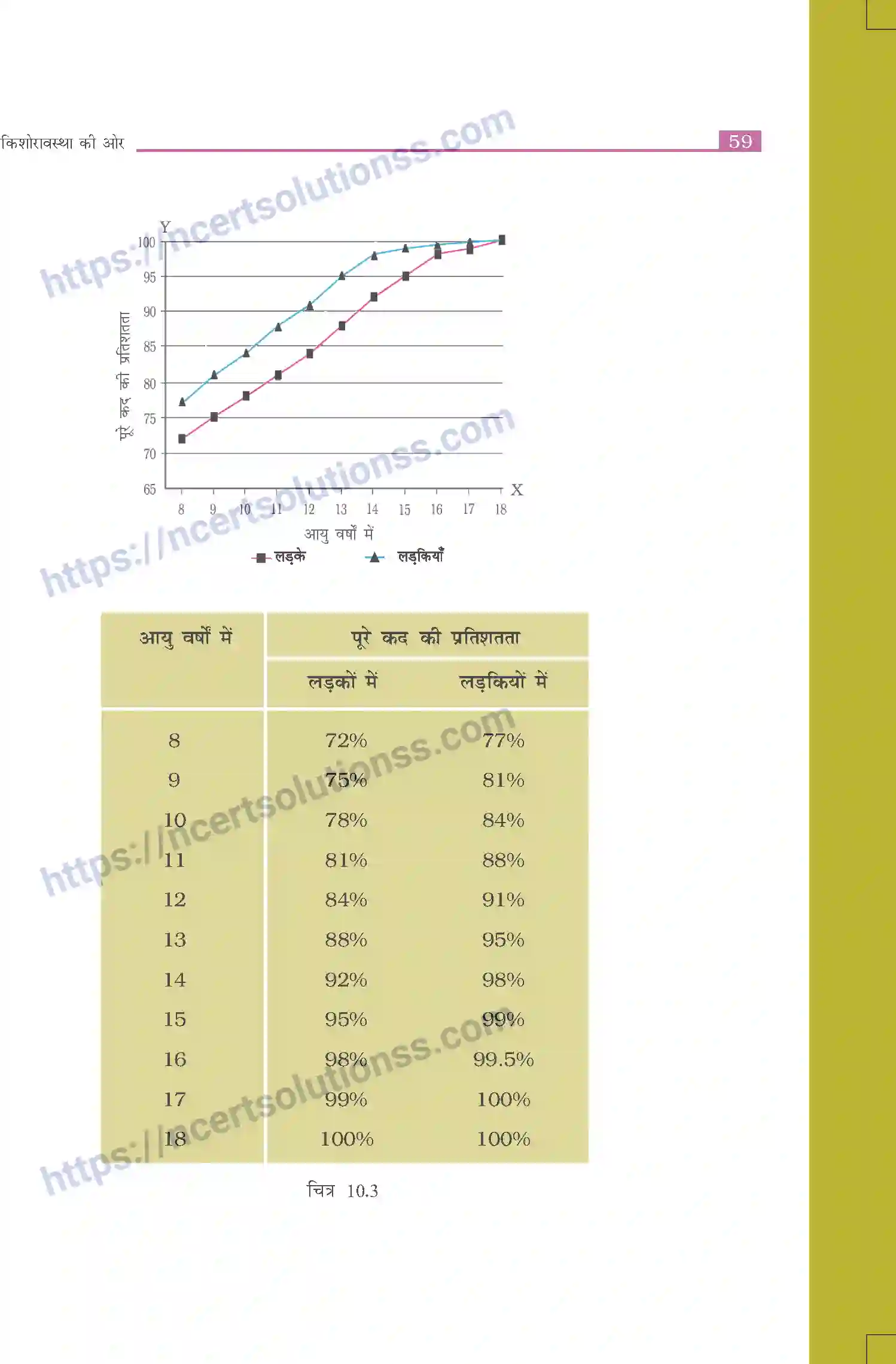 NCERT-Exemplar-Questions-Class-8-Science--किशोरावस्था-की-ओर-510-page-7