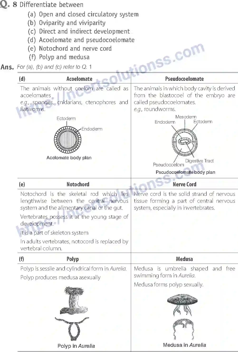 NCERT-Exemplar-Solution-Class-11-Biology-Animal-Kingdom-80-page-13