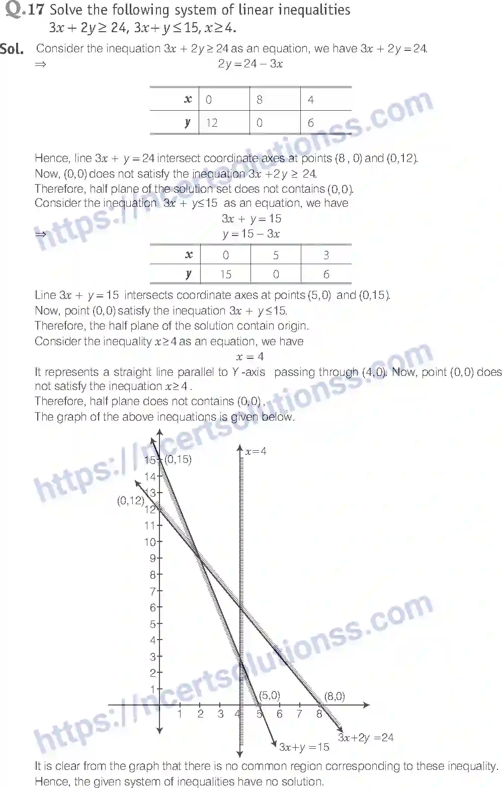 NCERT-Exemplar-Solution-Class-11-Mathematics-Linear-Inequalities-66-page-10