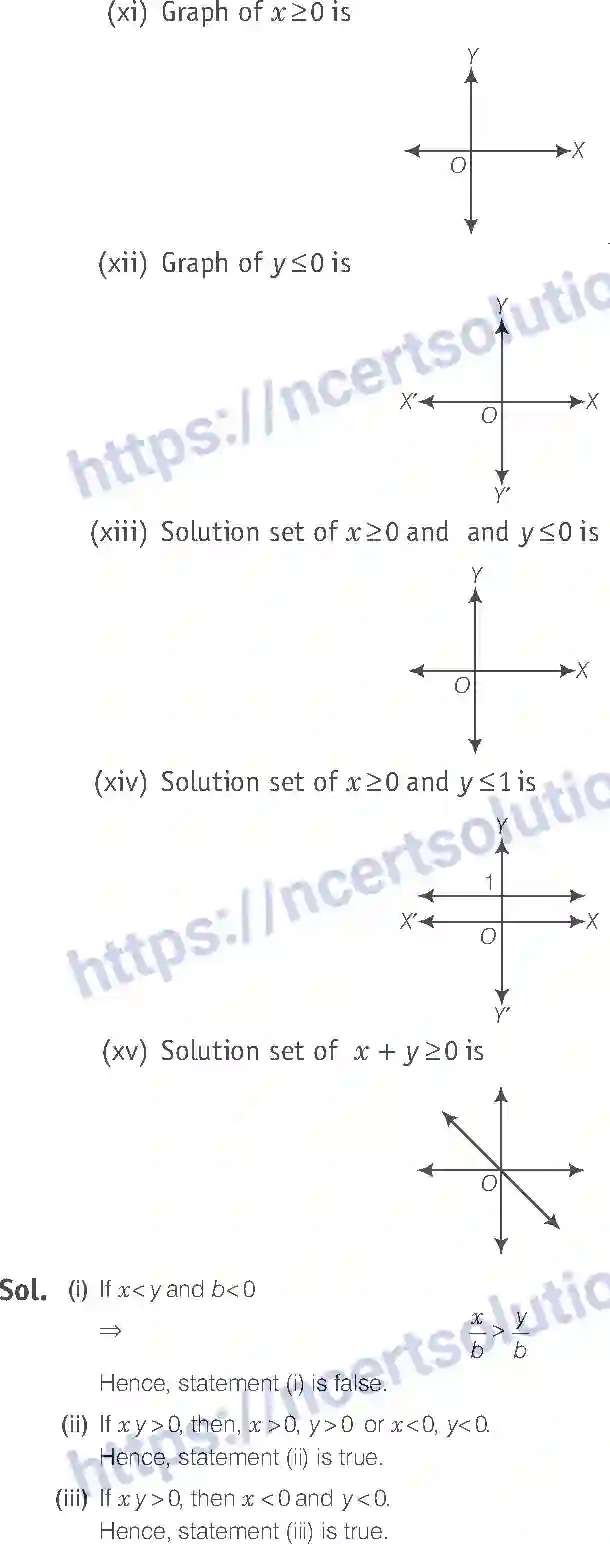 NCERT-Exemplar-Solution-Class-11-Mathematics-Linear-Inequalities-66-page-15