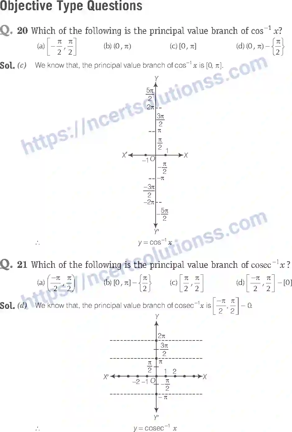 NCERT-Exemplar-Solution-Class-12-Mathematics-Inverse-Trigonometric-Functions-2-page-14