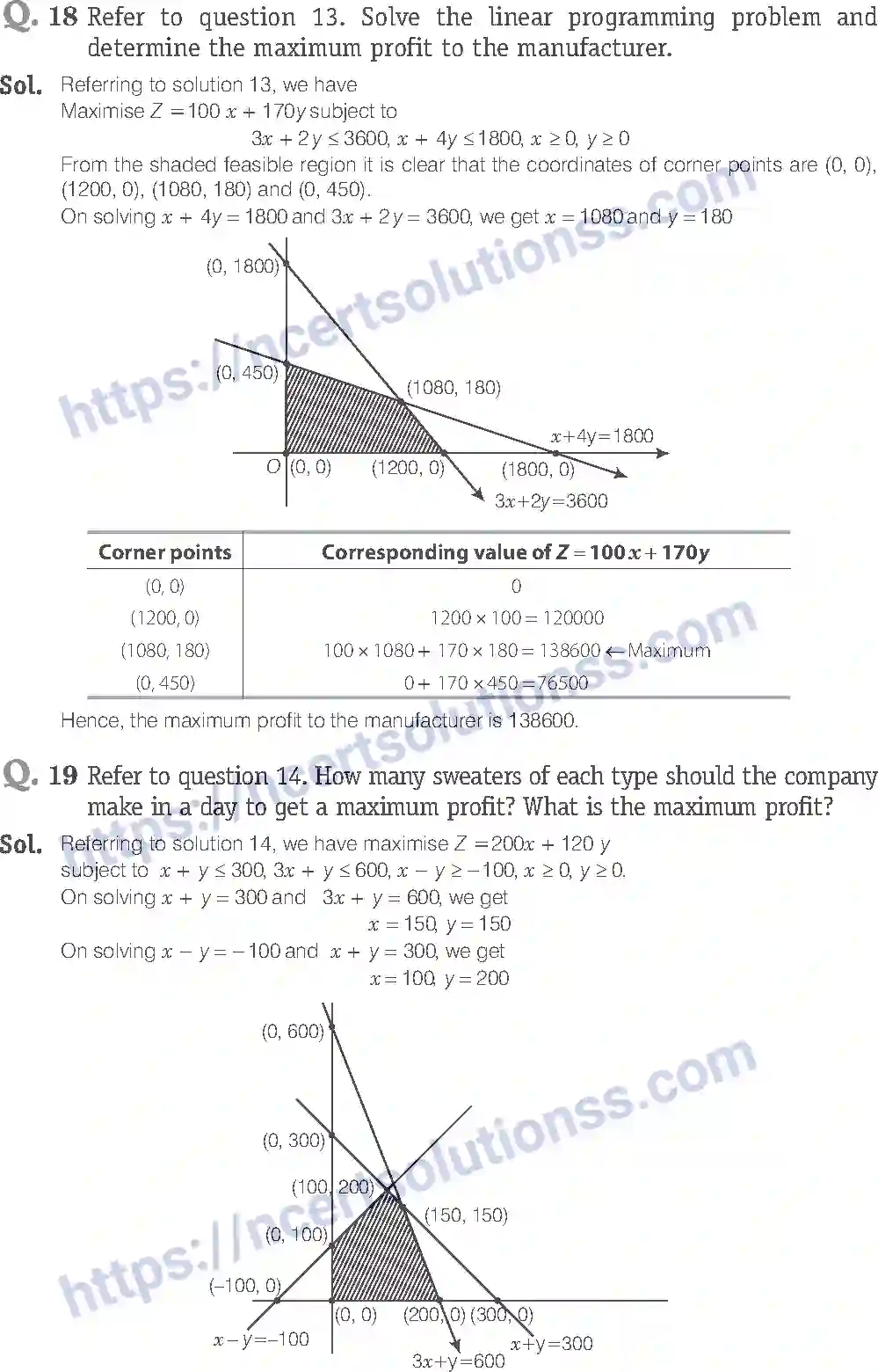NCERT-Exemplar-Solution-Class-12-Mathematics-Linear-Programming-12-page-12