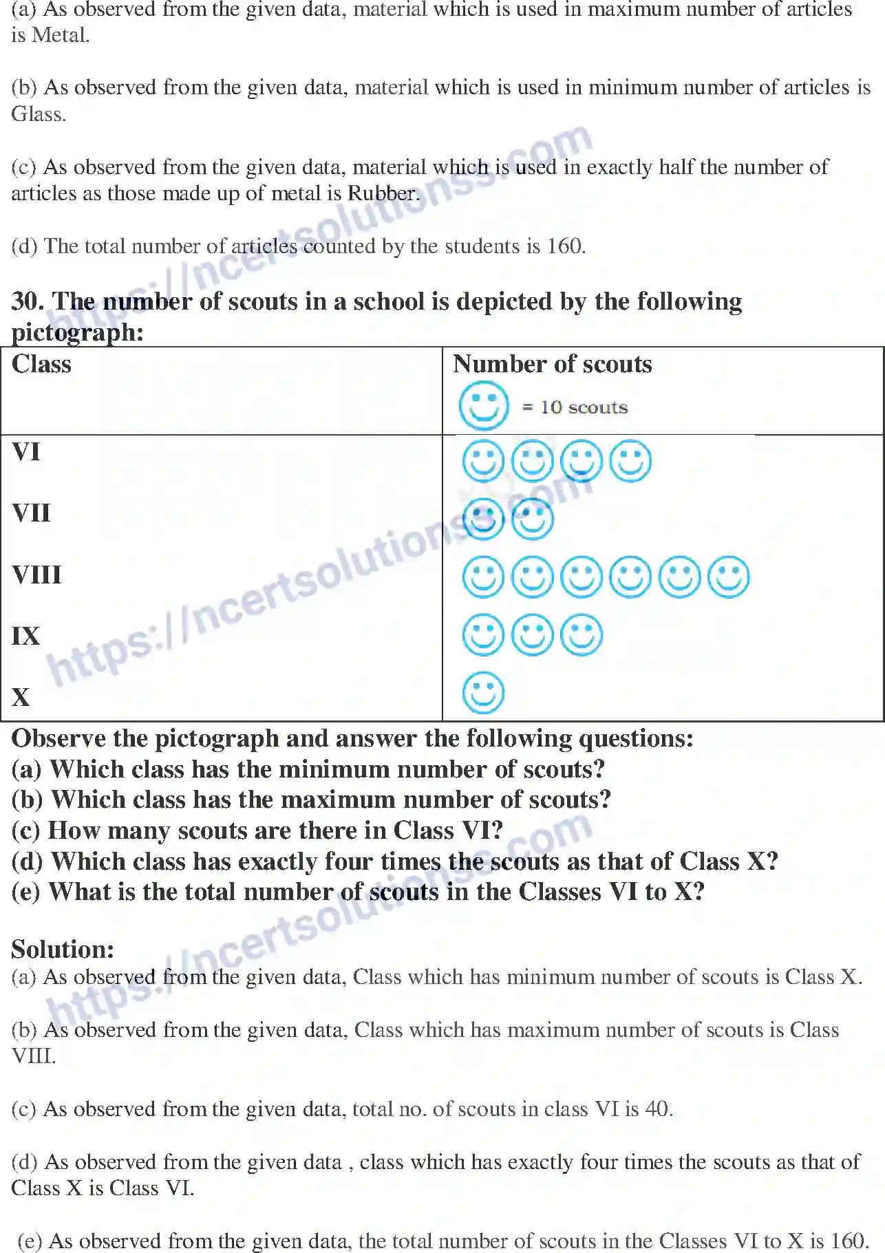 NCERT-Exemplar-Solution-Class-6-Mathematics-Data-Handling-250-page-11