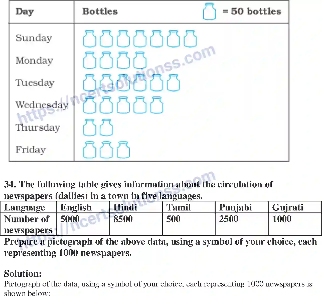 NCERT-Exemplar-Solution-Class-6-Mathematics-Data-Handling-250-page-14