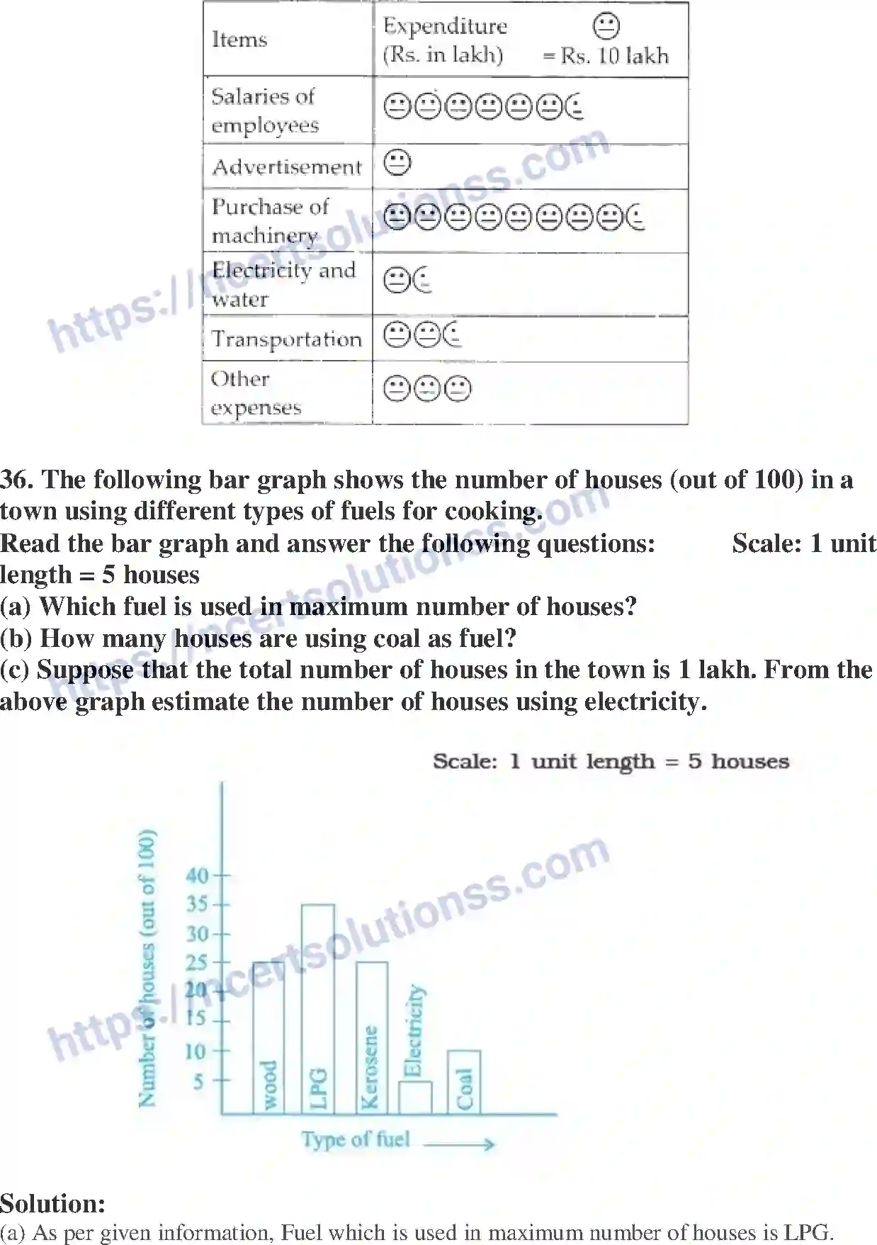 NCERT-Exemplar-Solution-Class-6-Mathematics-Data-Handling-250-page-16