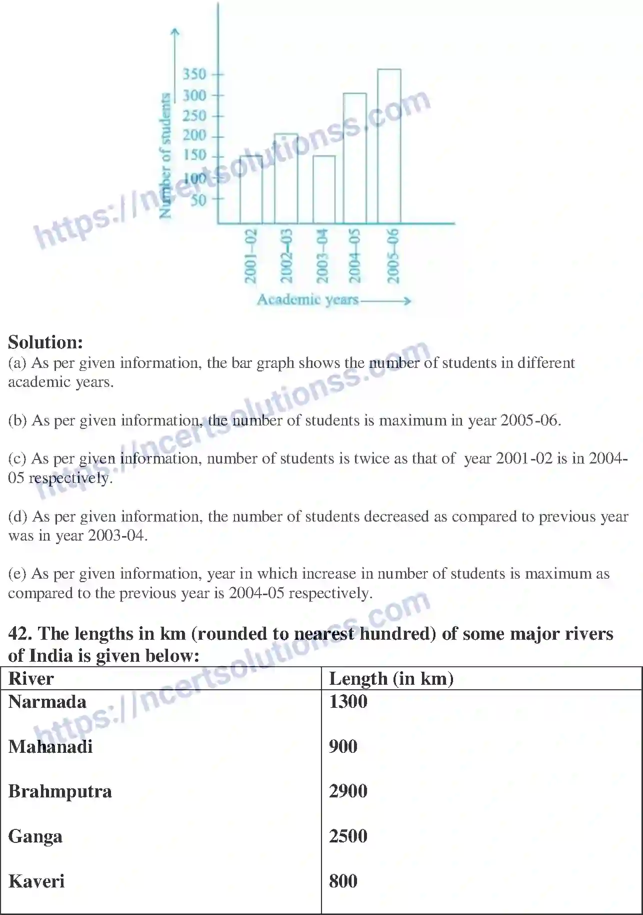 NCERT-Exemplar-Solution-Class-6-Mathematics-Data-Handling-250-page-21