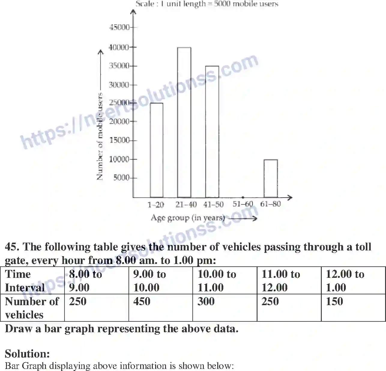 NCERT-Exemplar-Solution-Class-6-Mathematics-Data-Handling-250-page-24