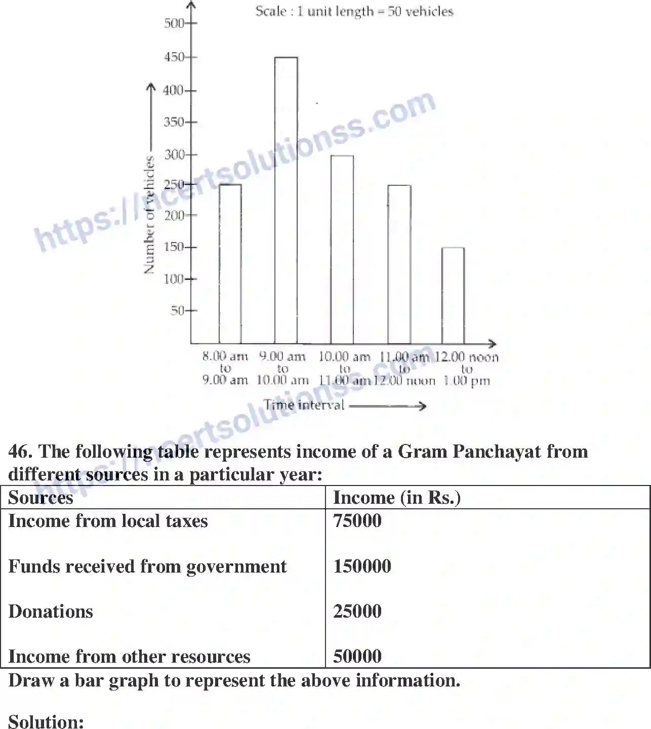 NCERT-Exemplar-Solution-Class-6-Mathematics-Data-Handling-250-page-25