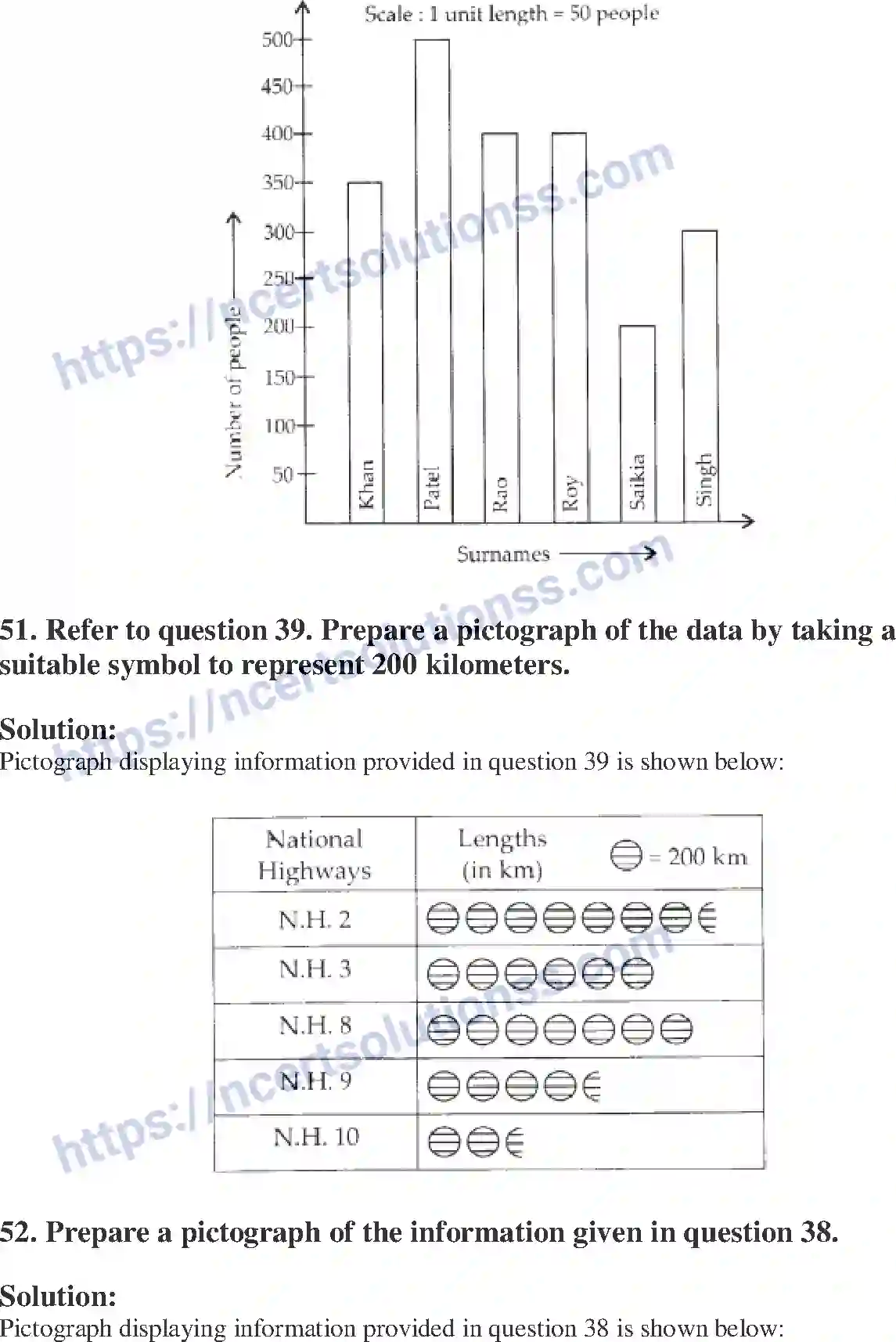 NCERT-Exemplar-Solution-Class-6-Mathematics-Data-Handling-250-page-30