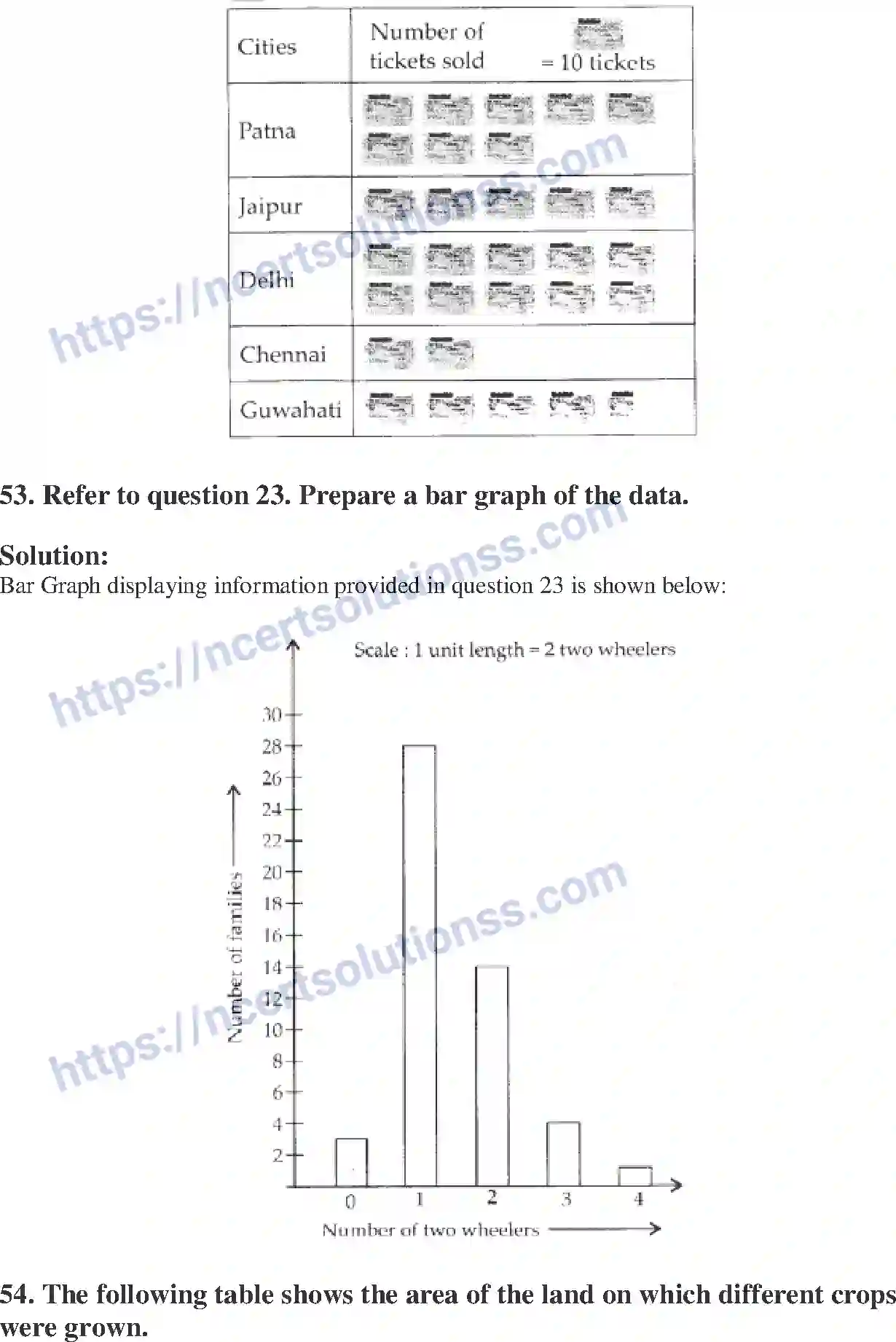 NCERT-Exemplar-Solution-Class-6-Mathematics-Data-Handling-250-page-31