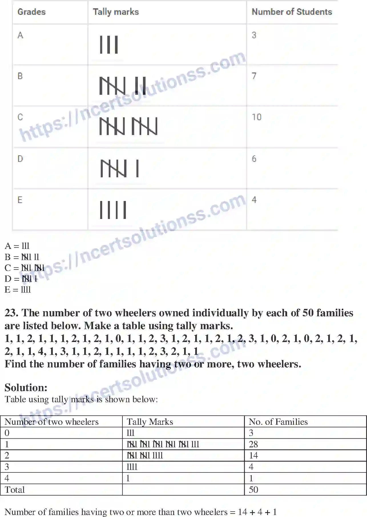 NCERT-Exemplar-Solution-Class-6-Mathematics-Data-Handling-250-page-6