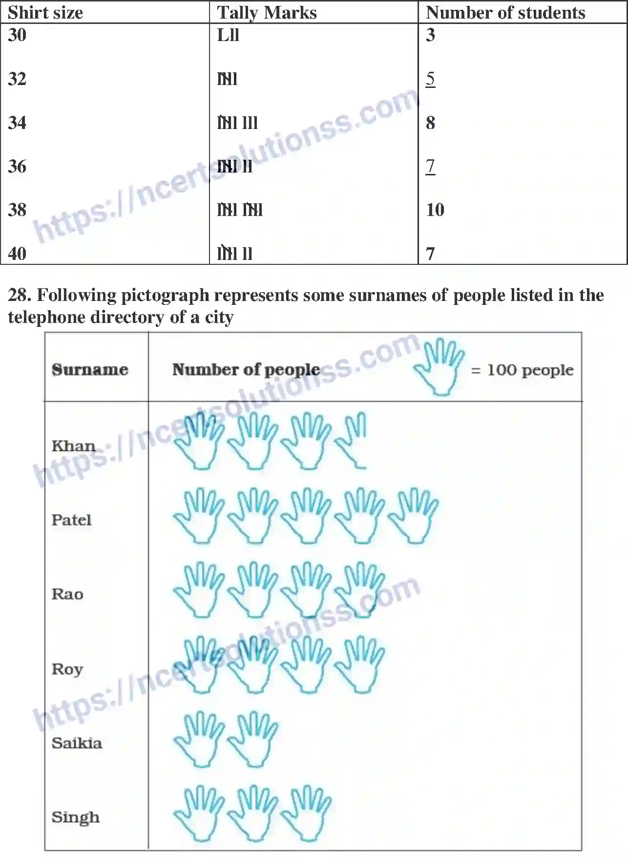 NCERT-Exemplar-Solution-Class-6-Mathematics-Data-Handling-250-page-9